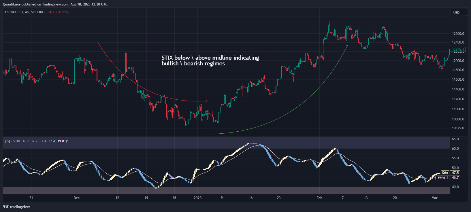 SKILLING:NASDAQ Chart Image by EliCobra