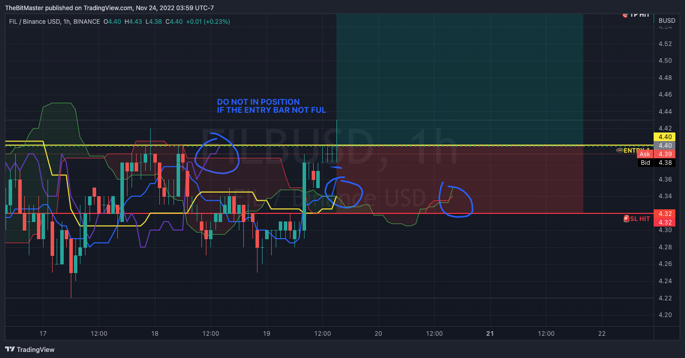 BINANCE:FILBUSD Chart Image by TheBitMaster