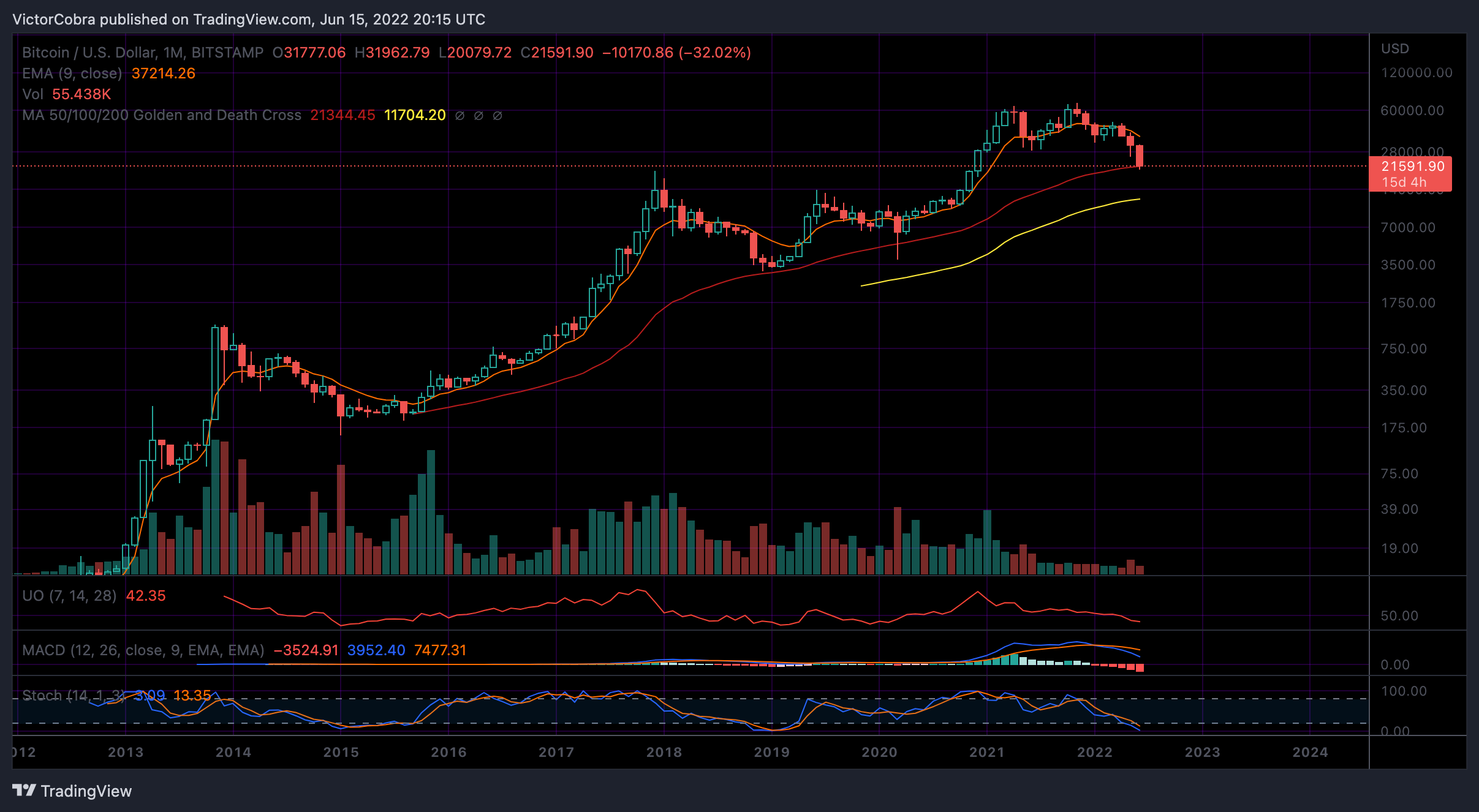 BITSTAMP:BTCUSD Chart Image by VictorCobra