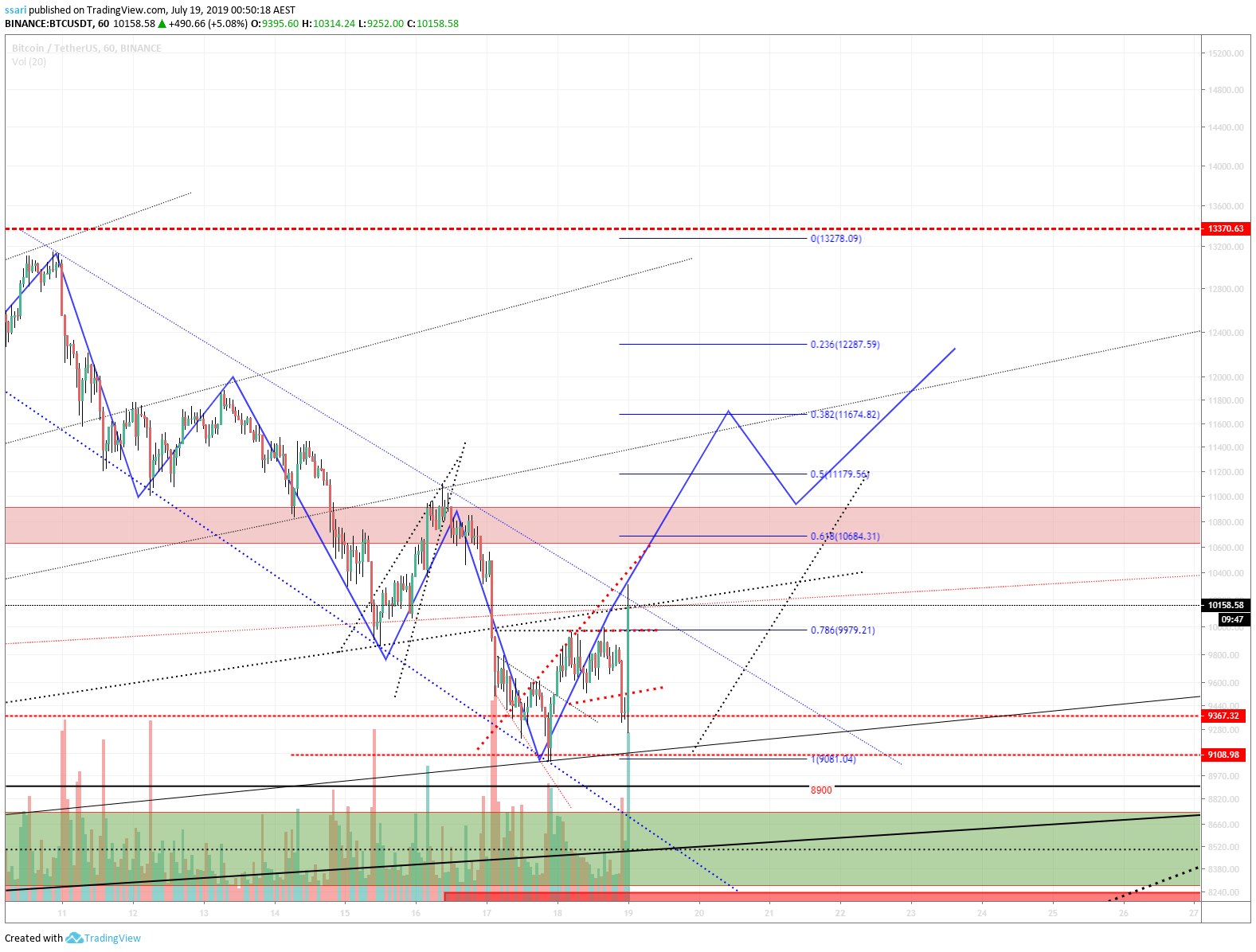  Chart Image