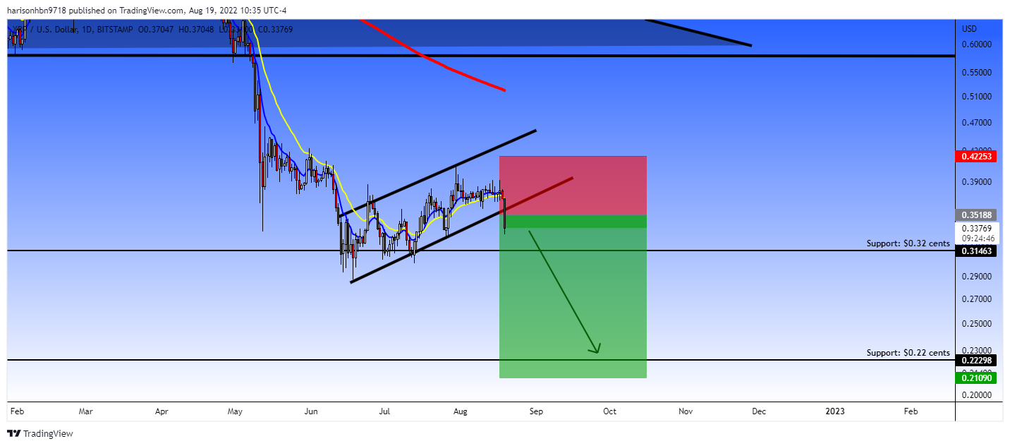 BITSTAMP:XRPUSD Chart Image by harisonhbn9718