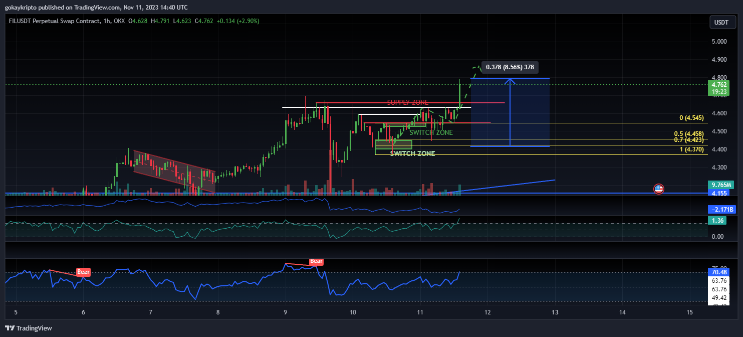 OKX:FILUSDT.P Chart Image by Malthus-JR