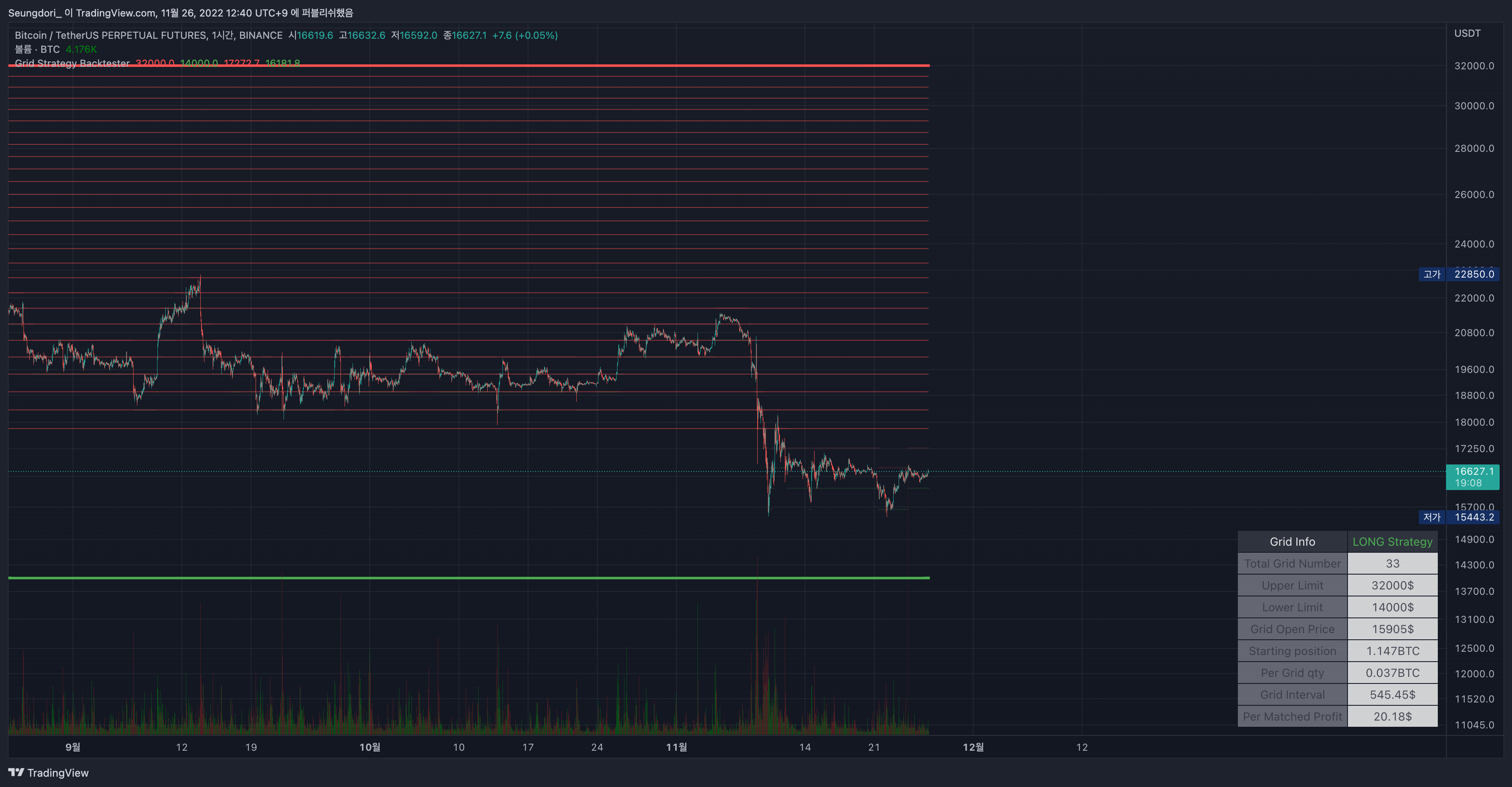 BINANCE:BTCUSDTPERP Chart Image by Seungdori_