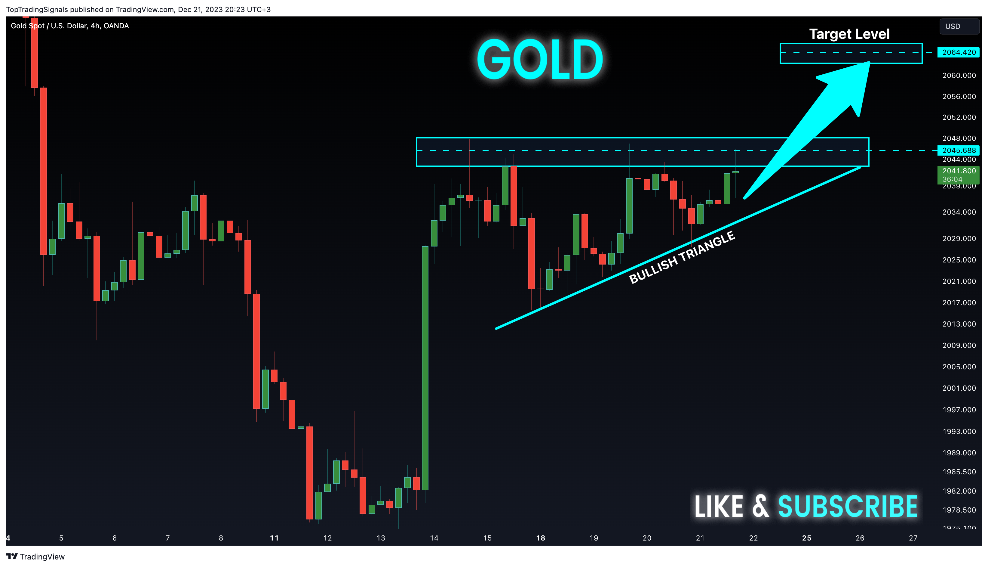 OANDA:XAUUSD Chart Image by TopTradingSignals