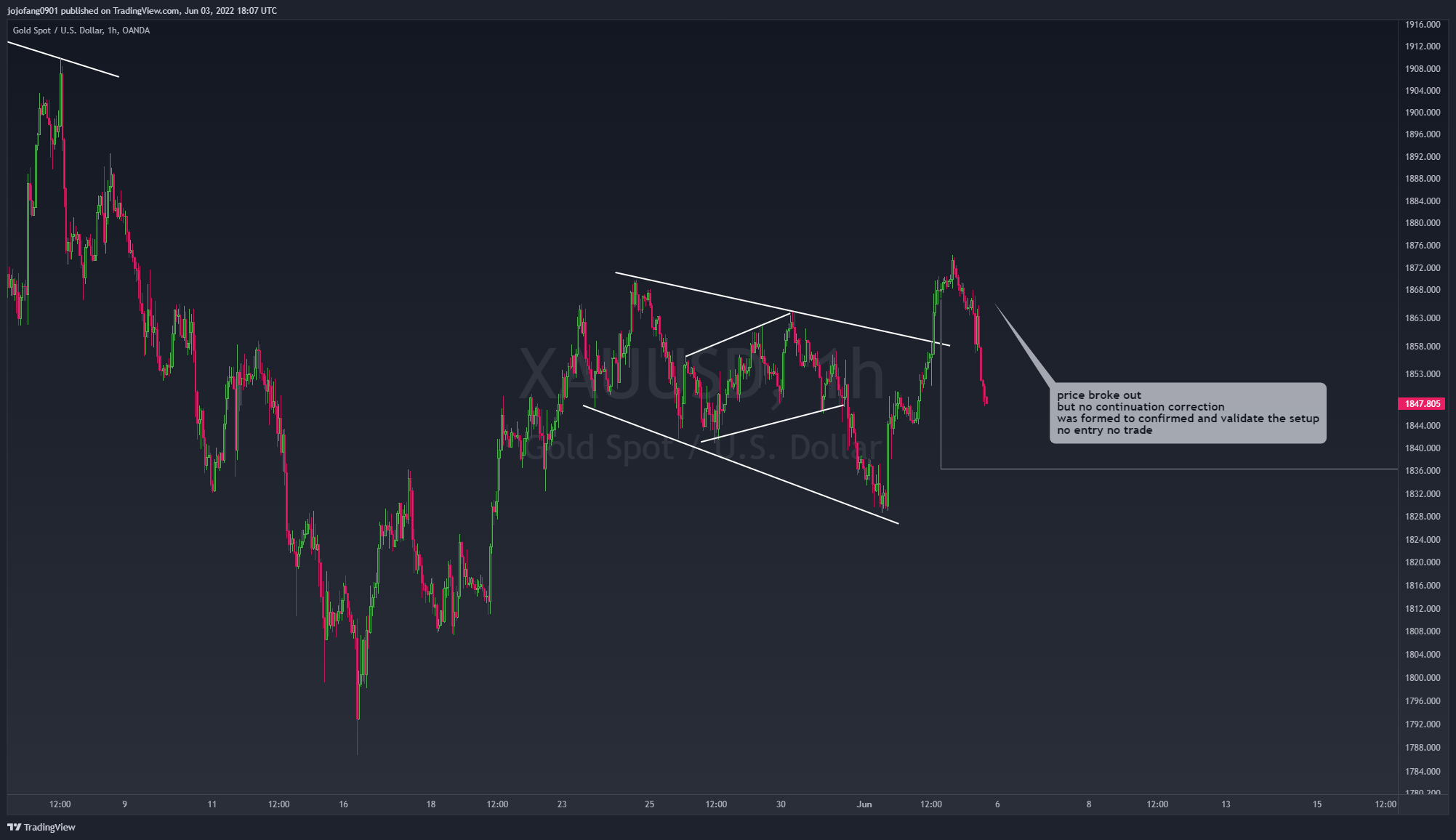 OANDA:XAUUSD Chart Image by jojofang0901