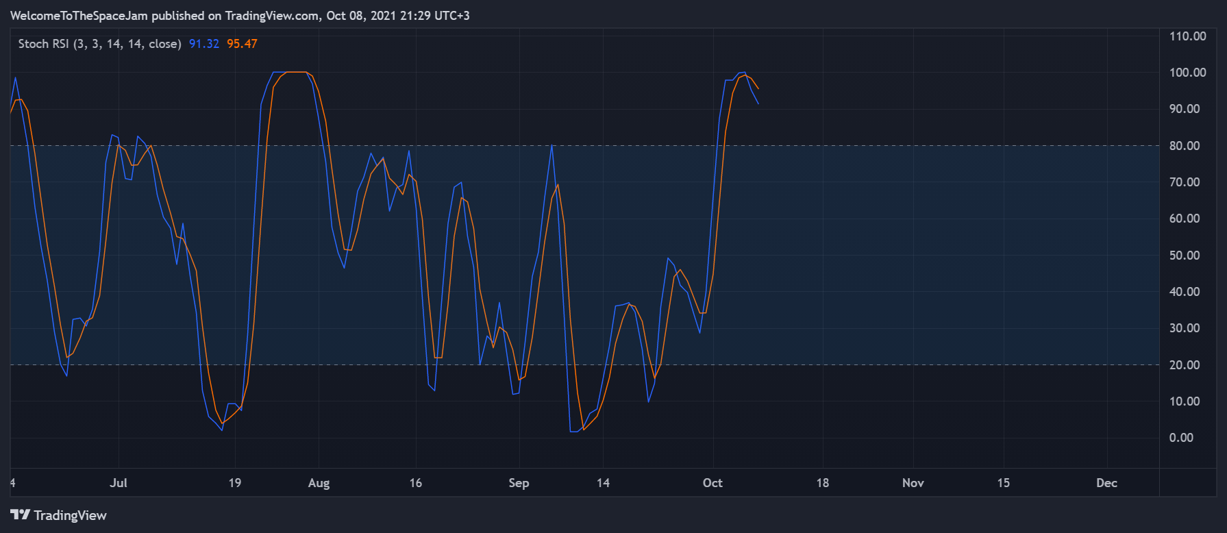  Chart Image
