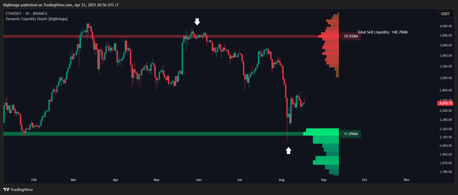 BINANCE:ETHUSDT Chart Image by BigBeluga