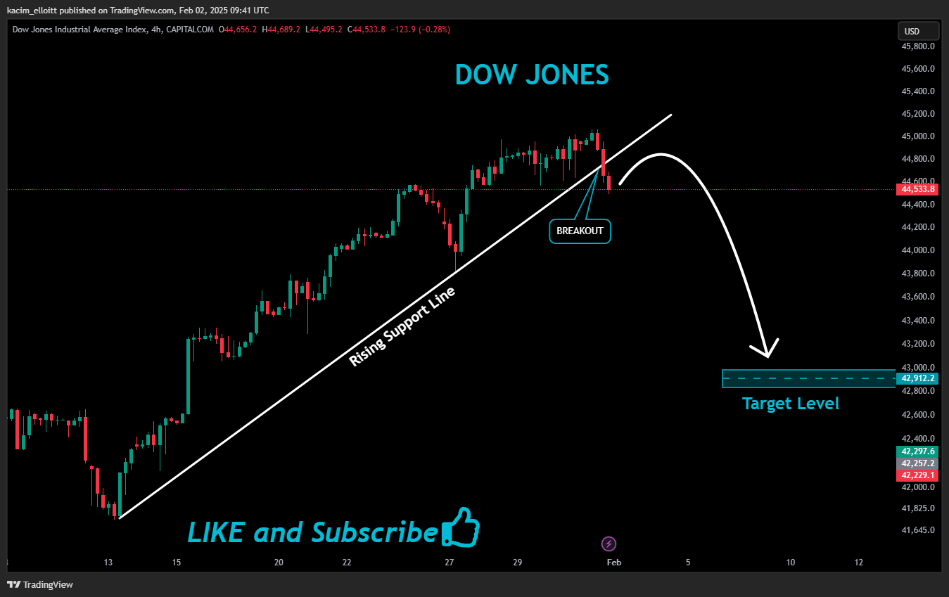 CAPITALCOM:US30 Chart Image by kacim_elloitt