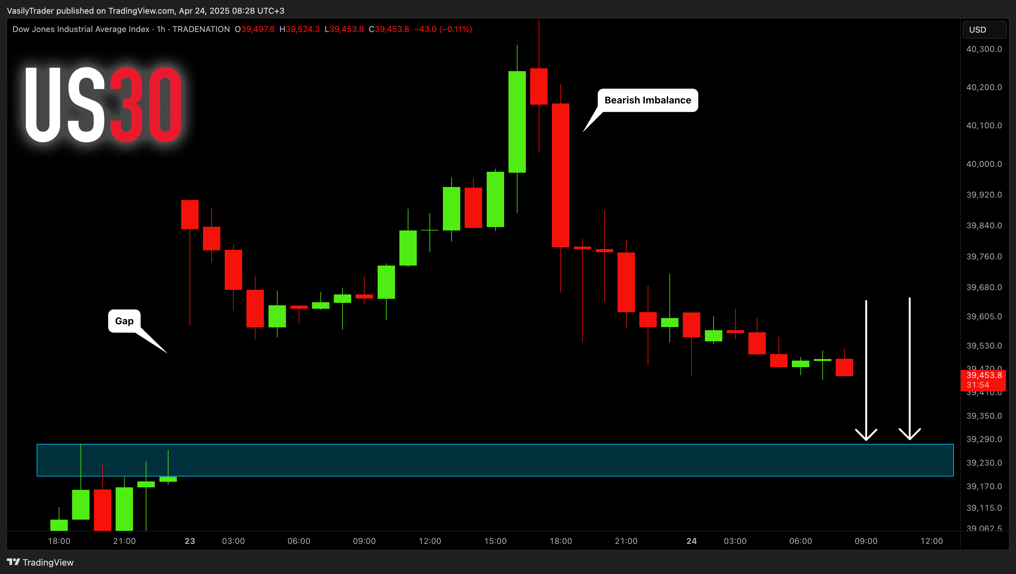 TRADENATION:US30 Chart Image by VasilyTrader