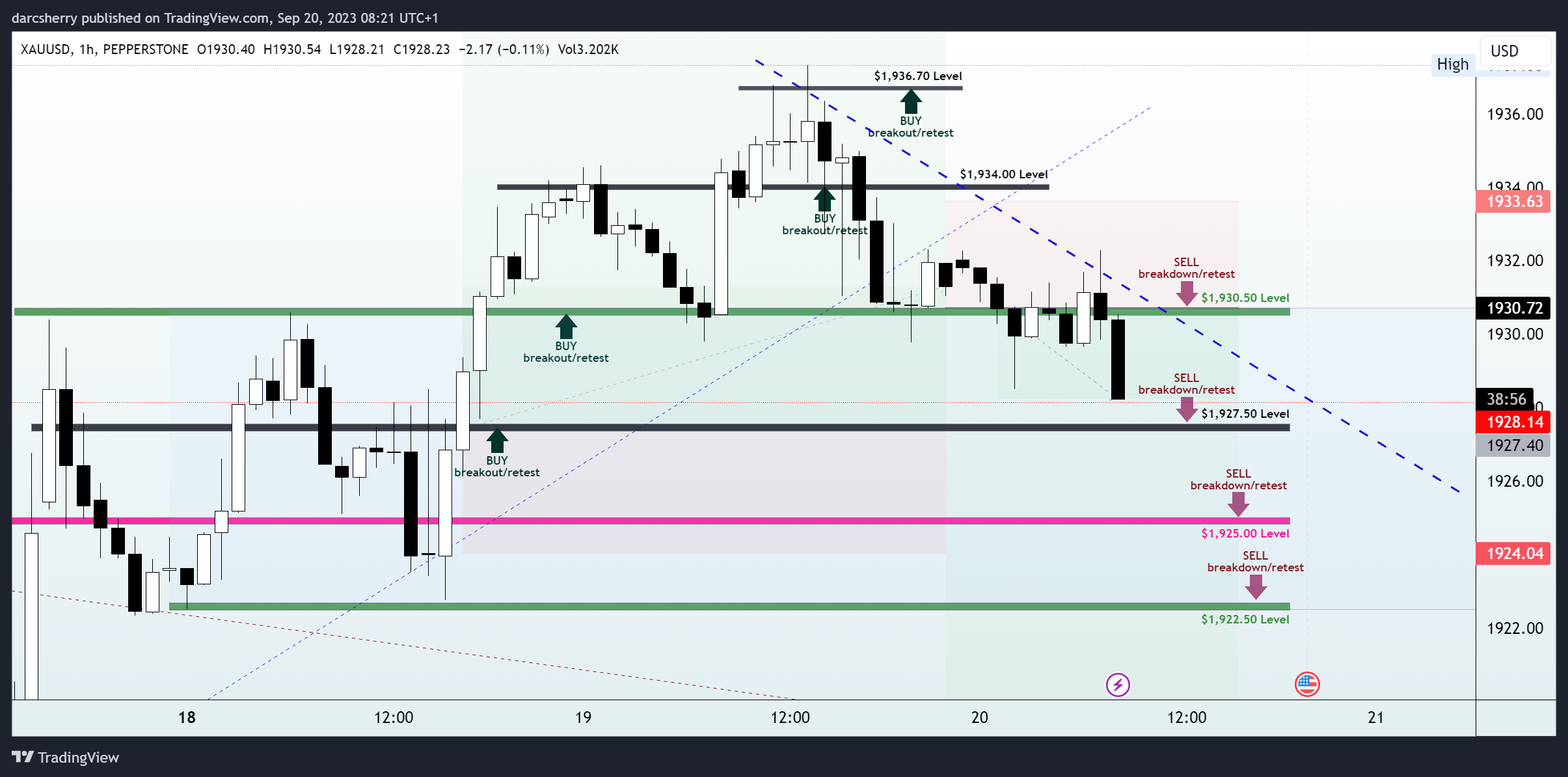 PEPPERSTONE:XAUUSD Chart Image by darcsherry