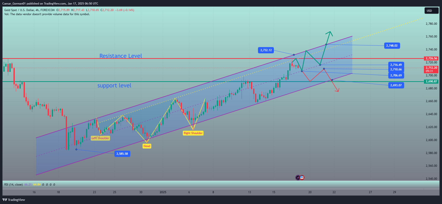 FOREXCOM:XAUUSD Chart Image by Caesar_Gorman01