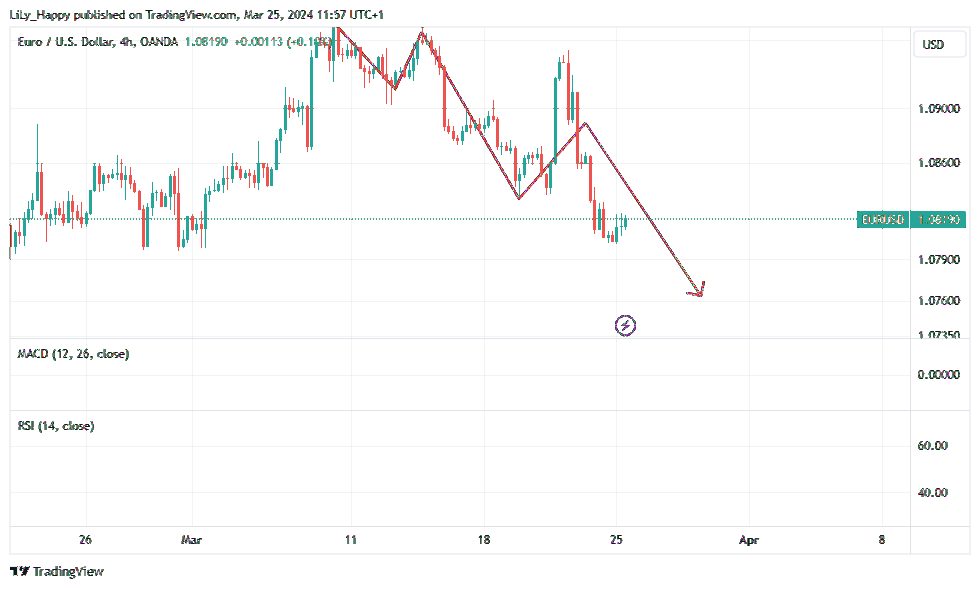 OANDA:EURUSD Chart Image by LiLy_Happy