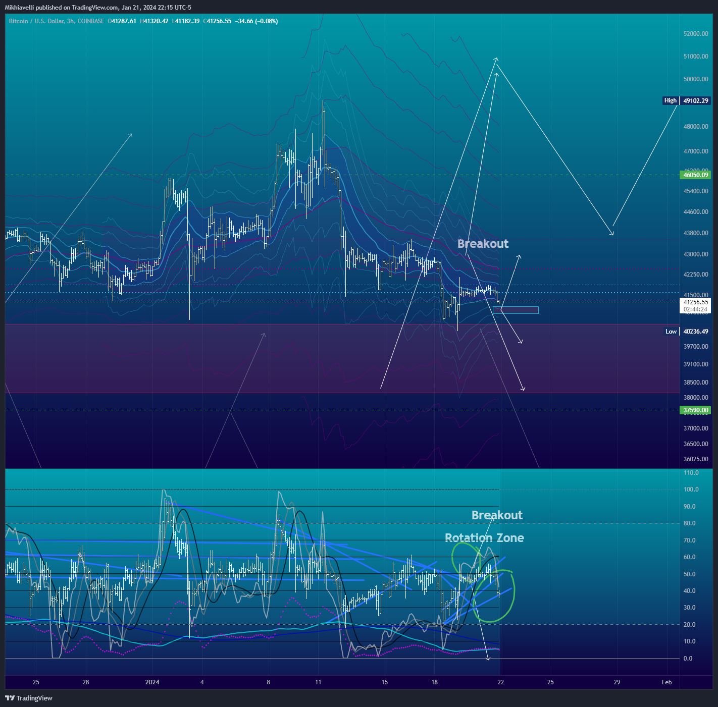 COINBASE:BTCUSD Chart Image by Mikhiavelli