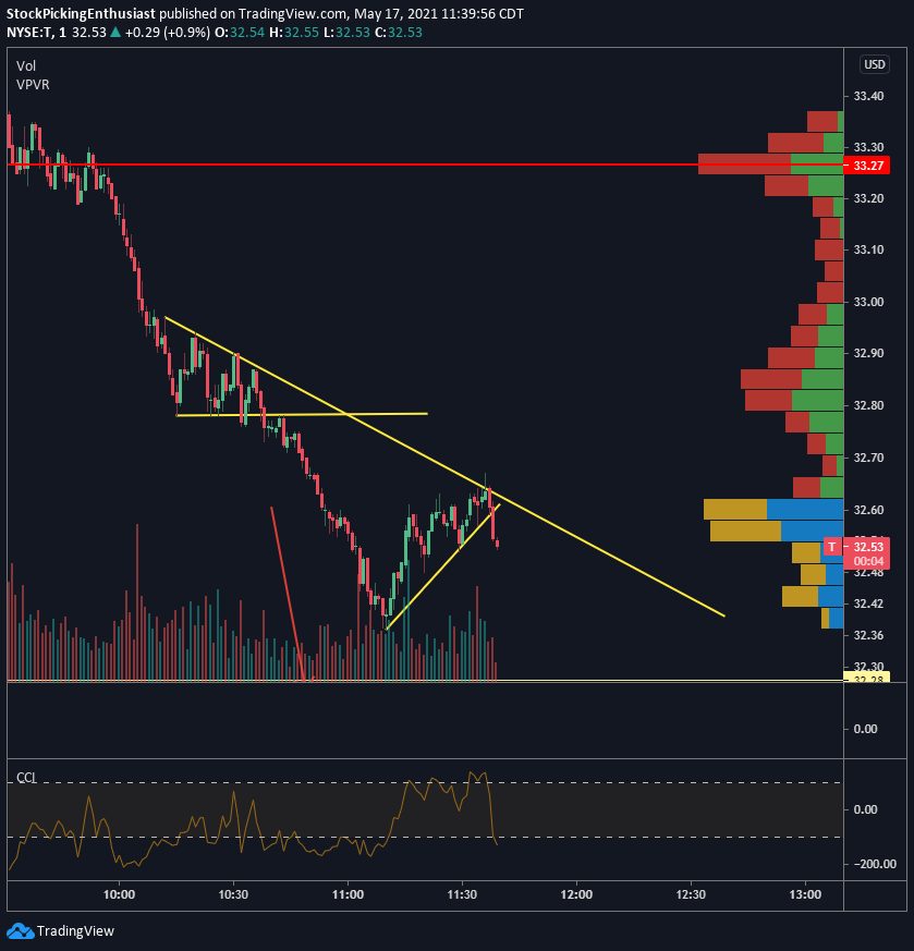  Chart Image