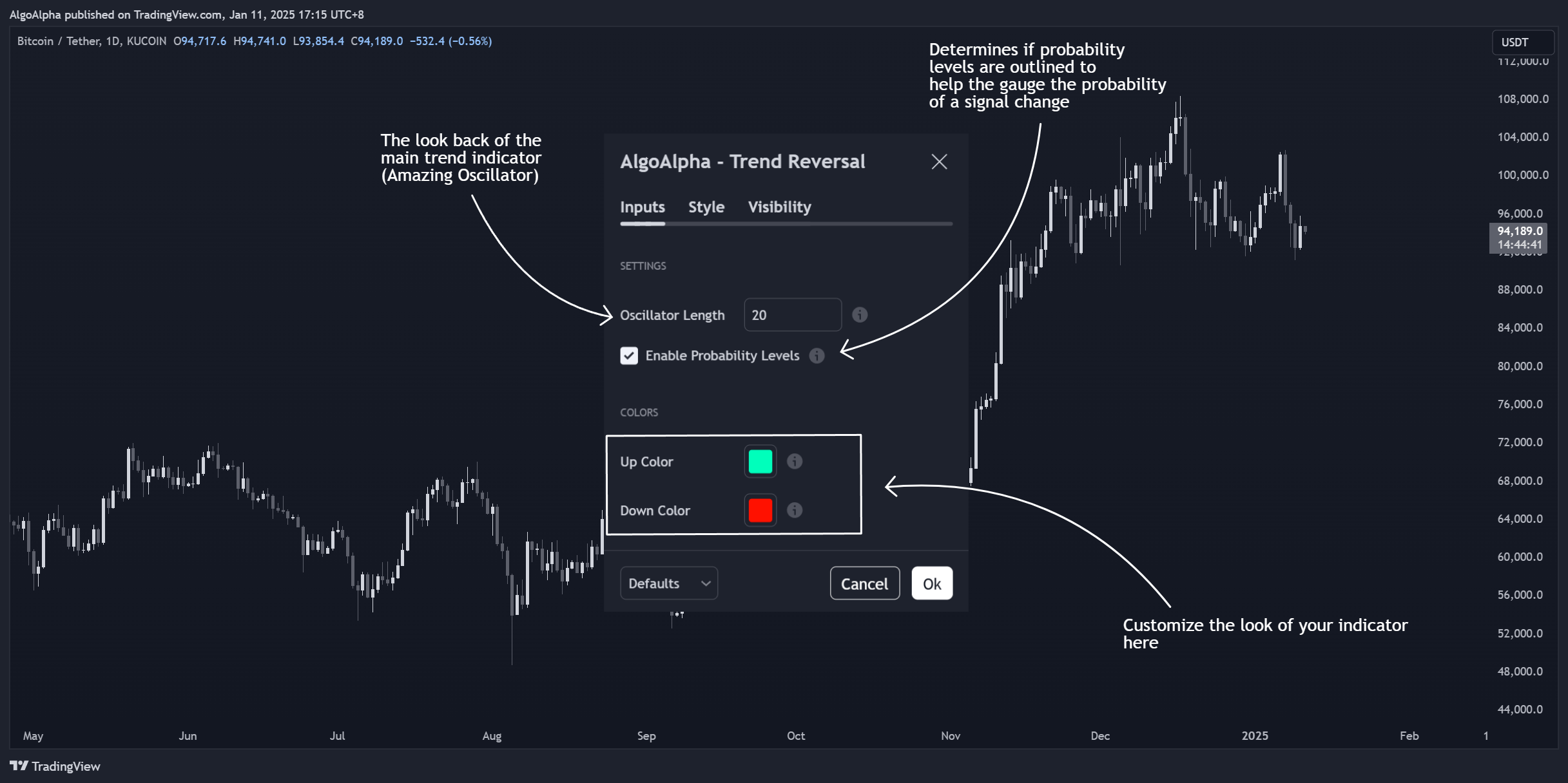 KUCOIN:BTCUSDT Chart Image by AlgoAlpha