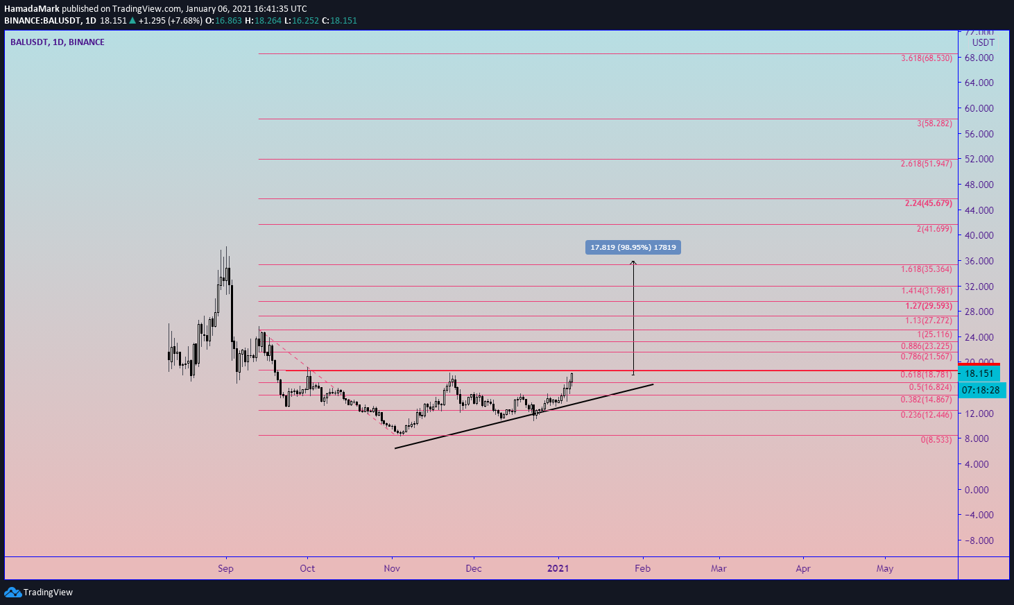  Chart Image
