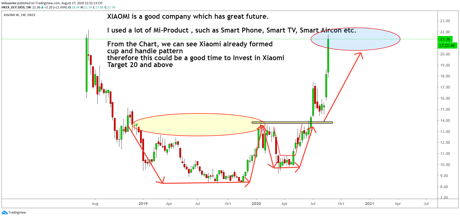  Chart Image