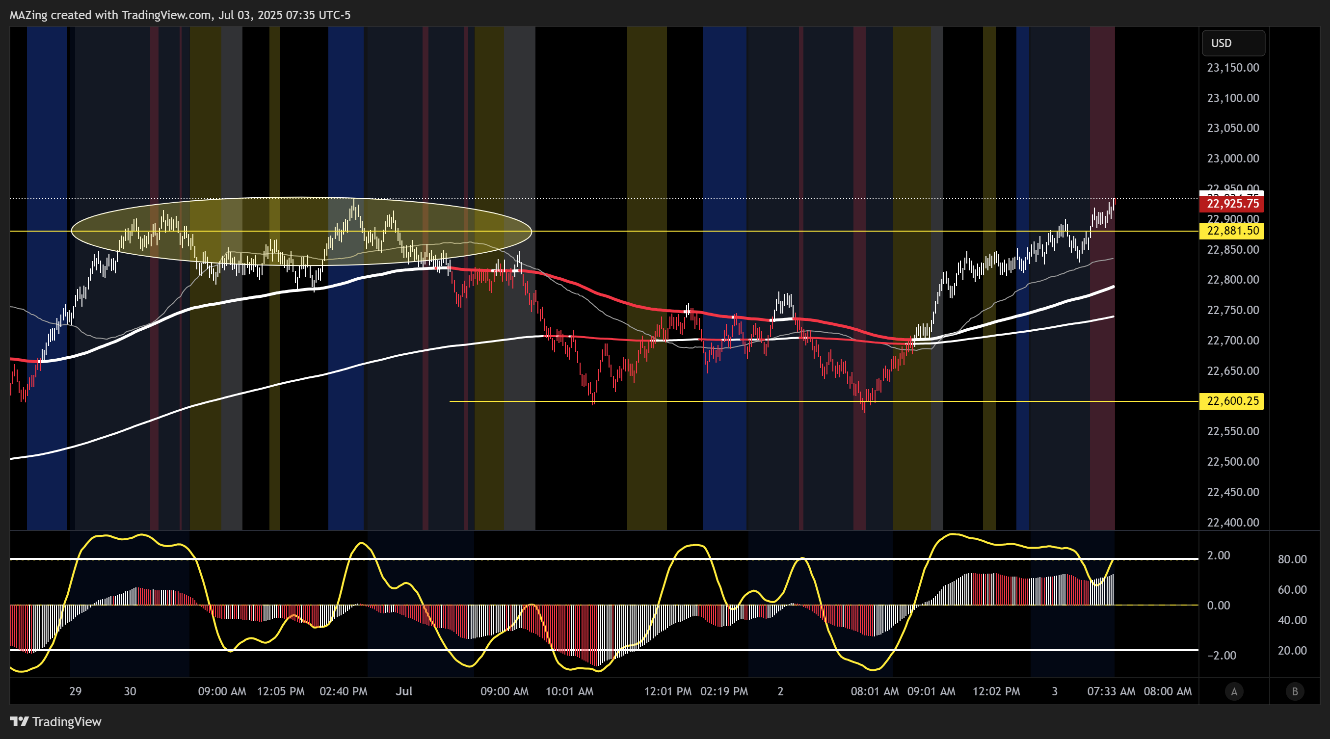 CME_MINI:NQ1! Chart Image by MAZing