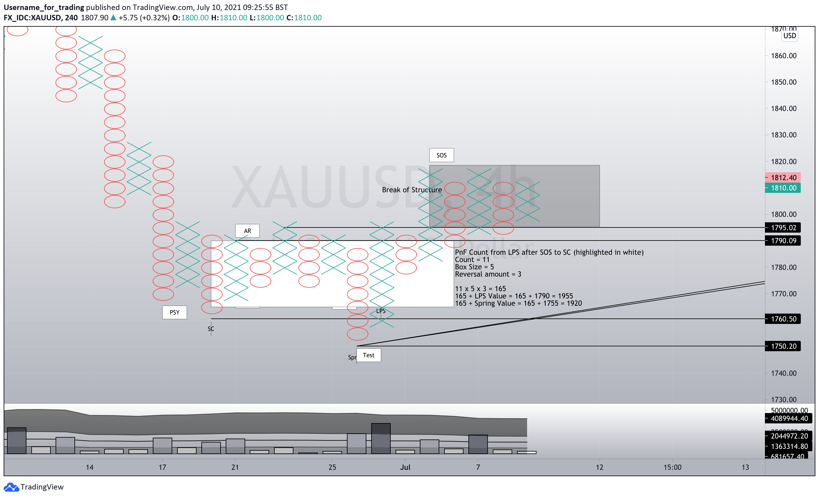  Chart Image