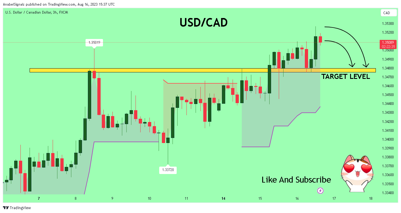 FX:USDCAD Chart Image by AnabelSignals