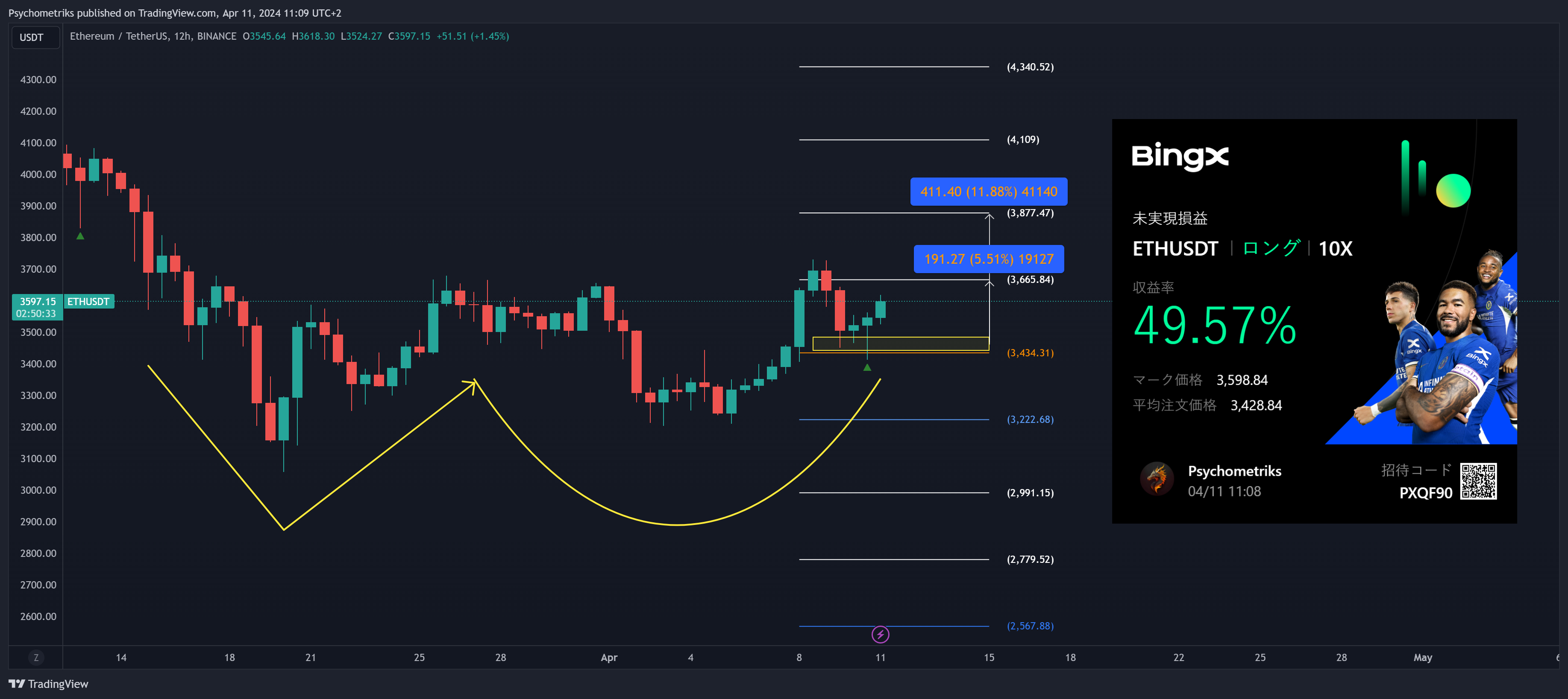 BINANCE:ETHUSDT Chart Image by Psychometriks