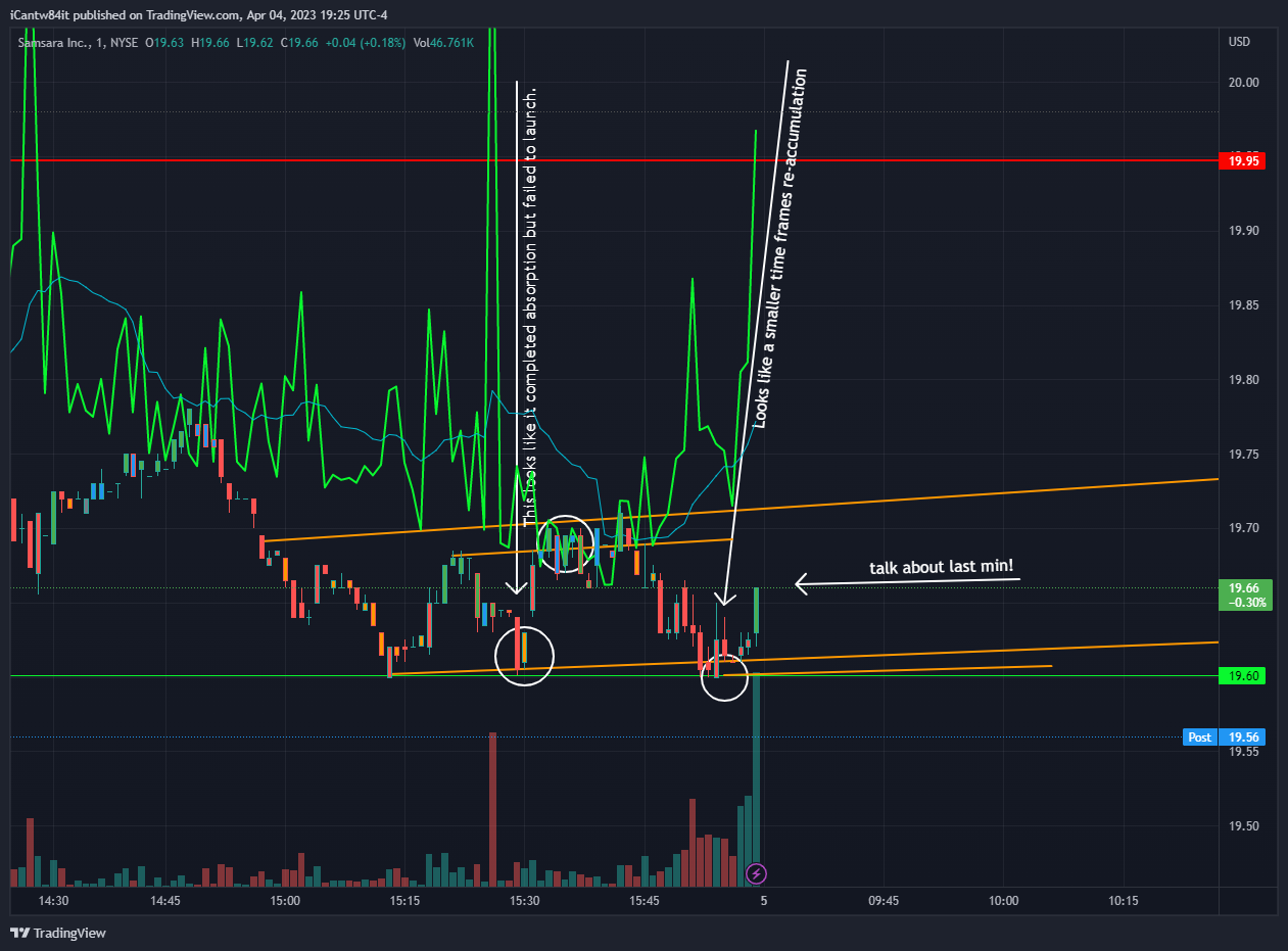 NYSE:IOT Chart Image by iCantw84it