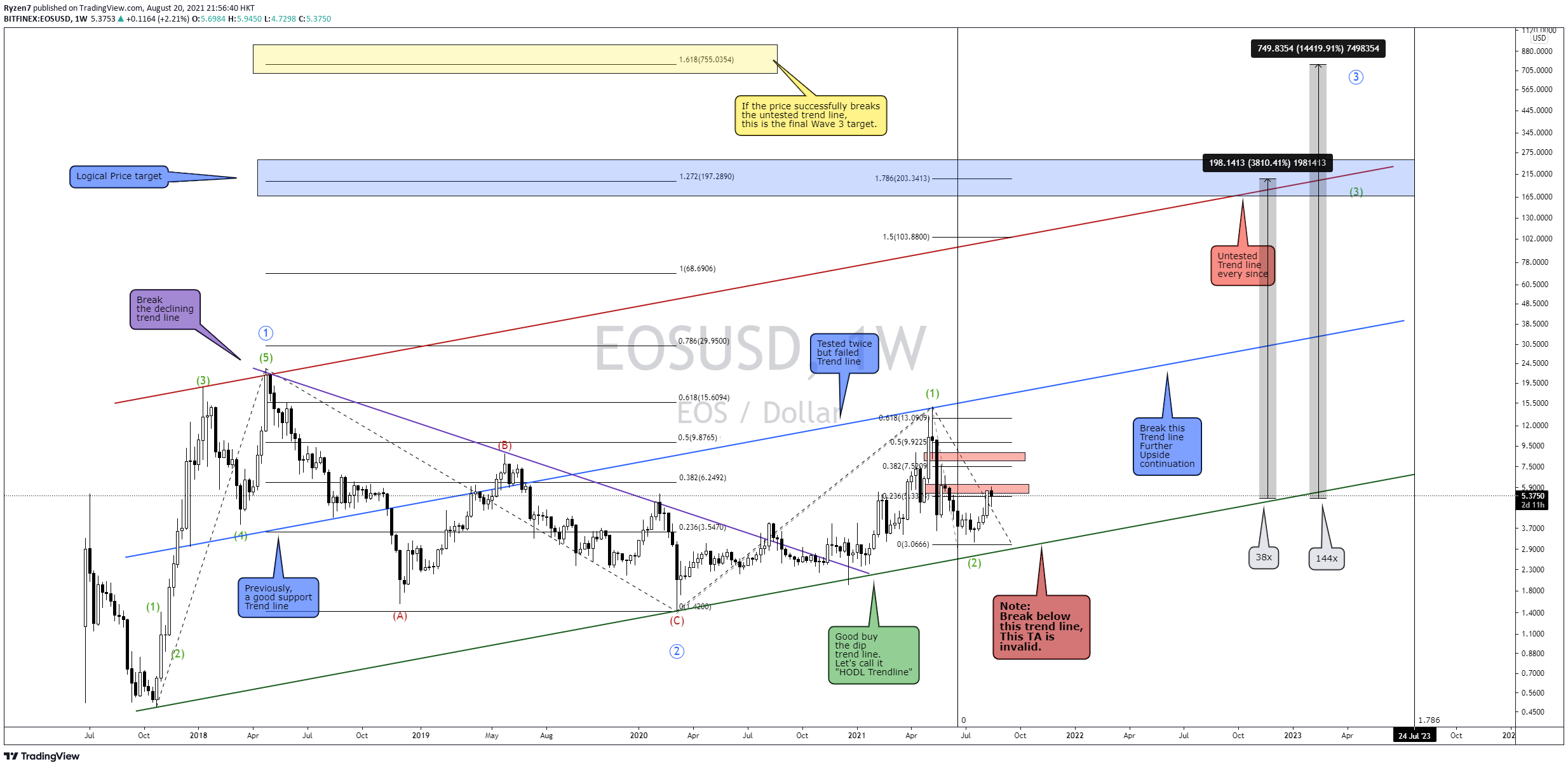  Chart Image
