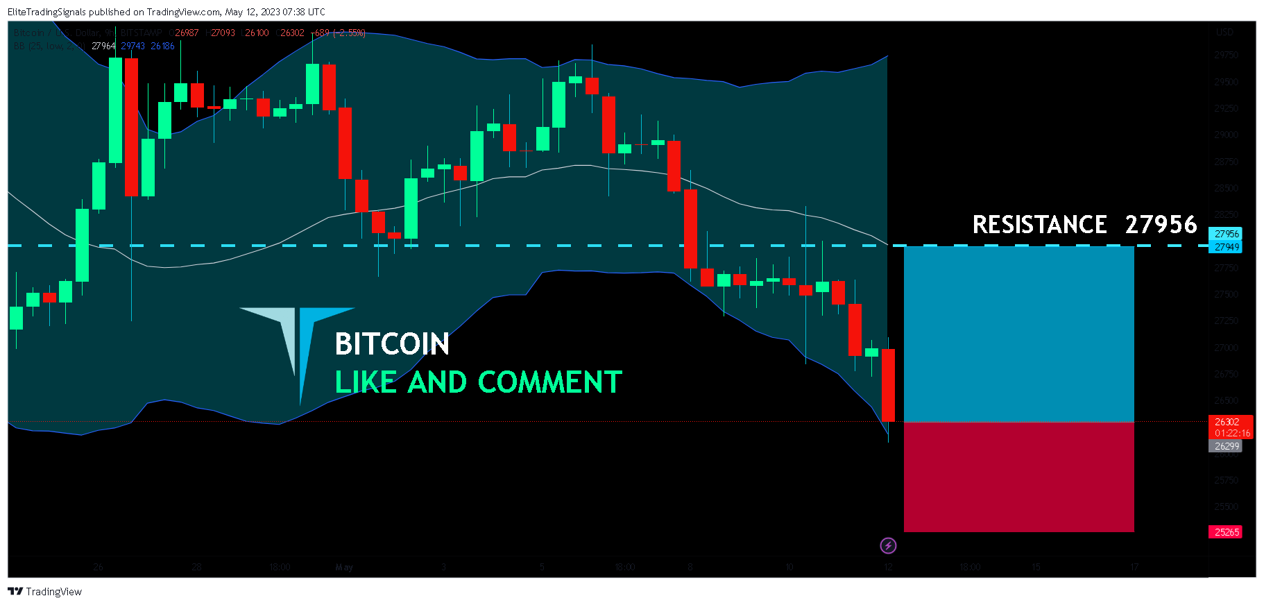 BITSTAMP:BTCUSD Chart Image by EliteTradingSignals
