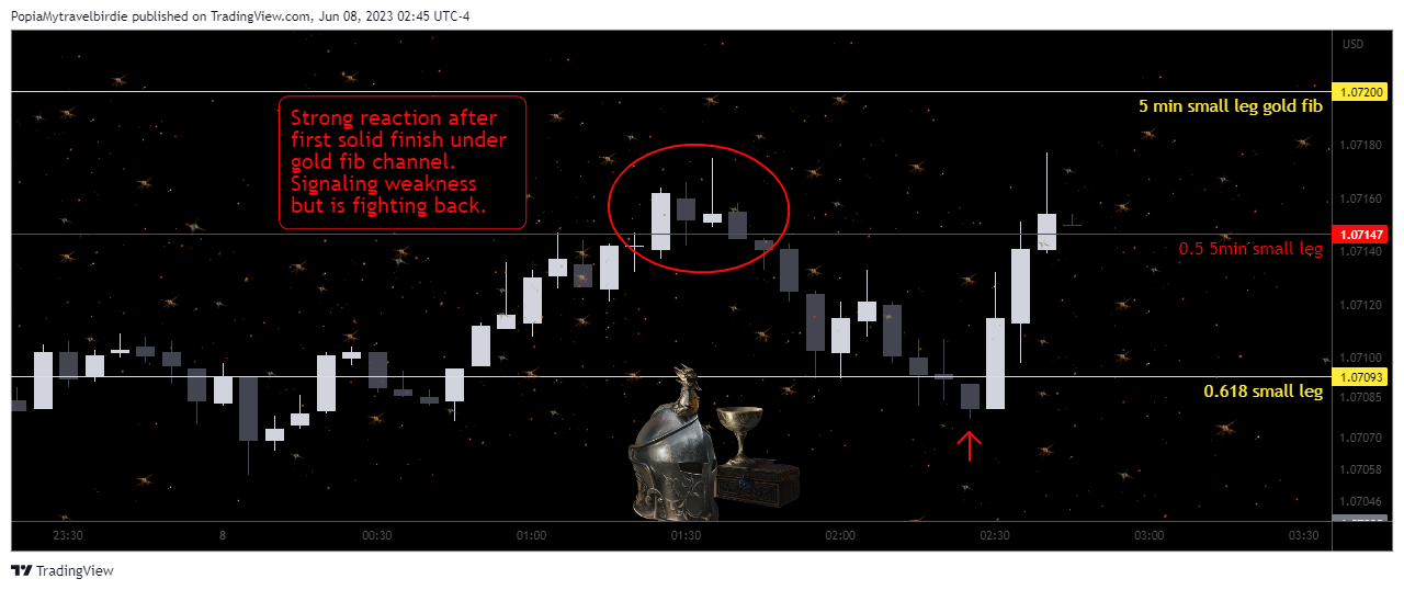 PEPPERSTONE:EURUSD Chart Image by PopiaMytravelbirdie