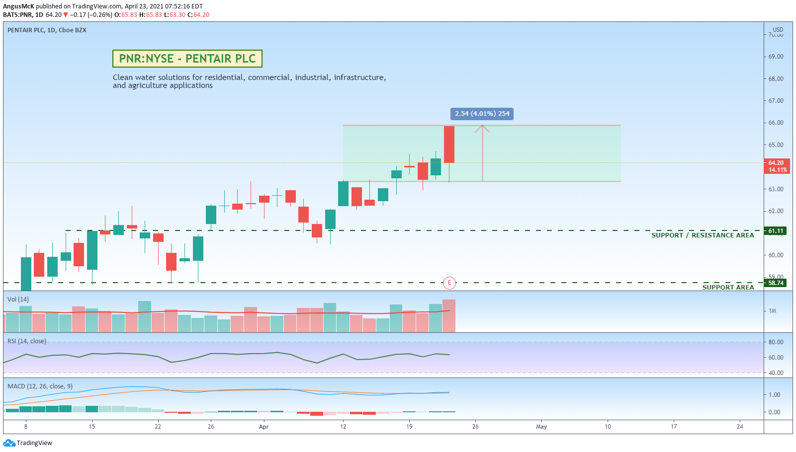  Chart Image
