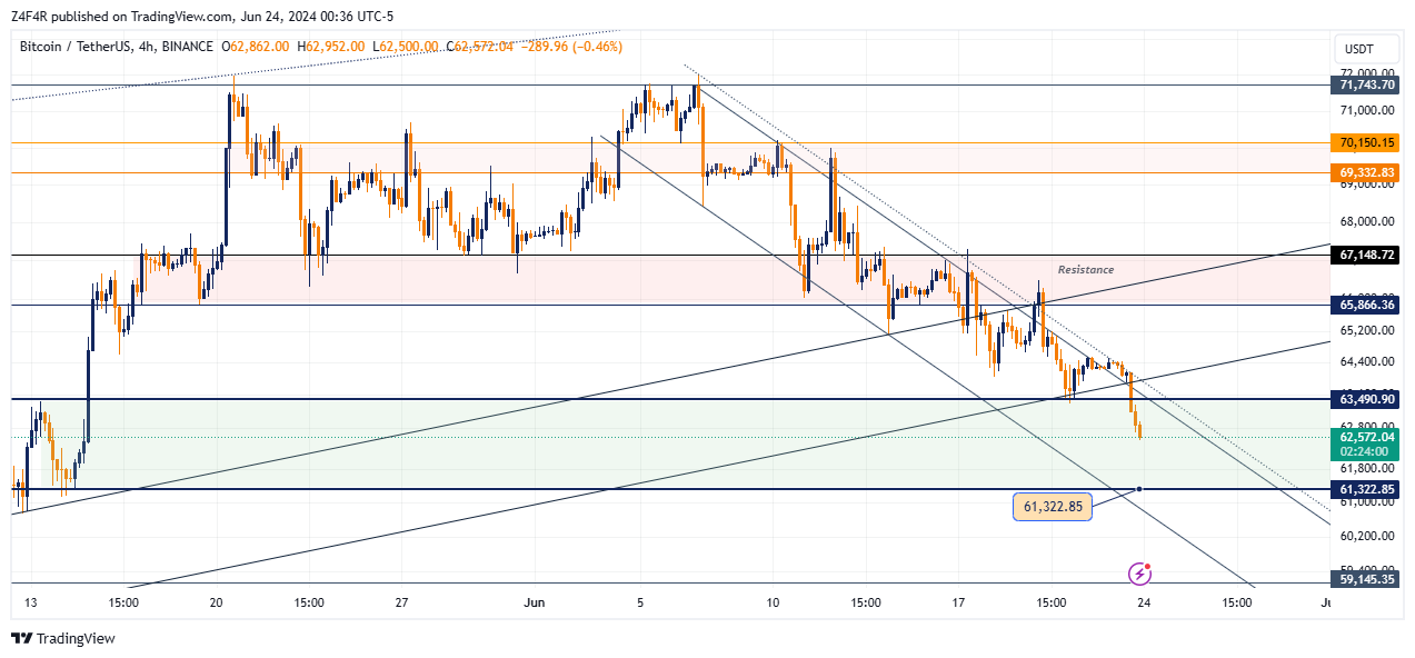 BINANCE:BTCUSDT Chart Image by Z4F4R