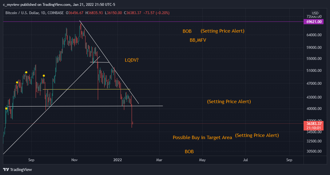 COINBASE:BTCUSD Chart Image by DaNakedAnalyst