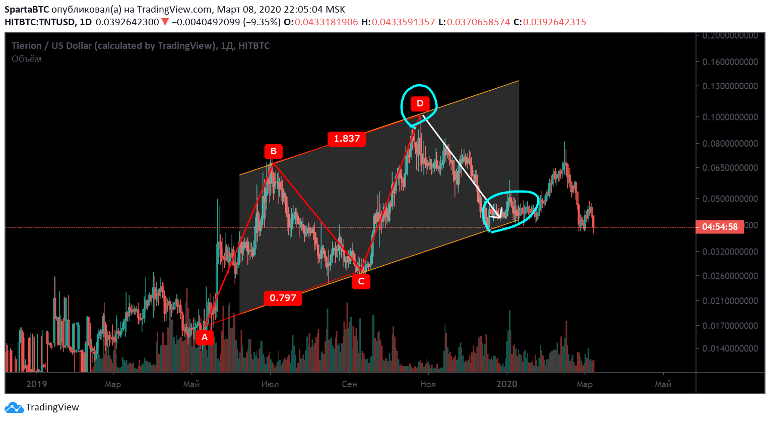  Chart Image