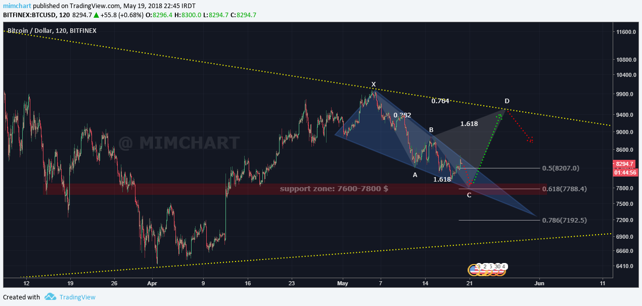  Chart Image