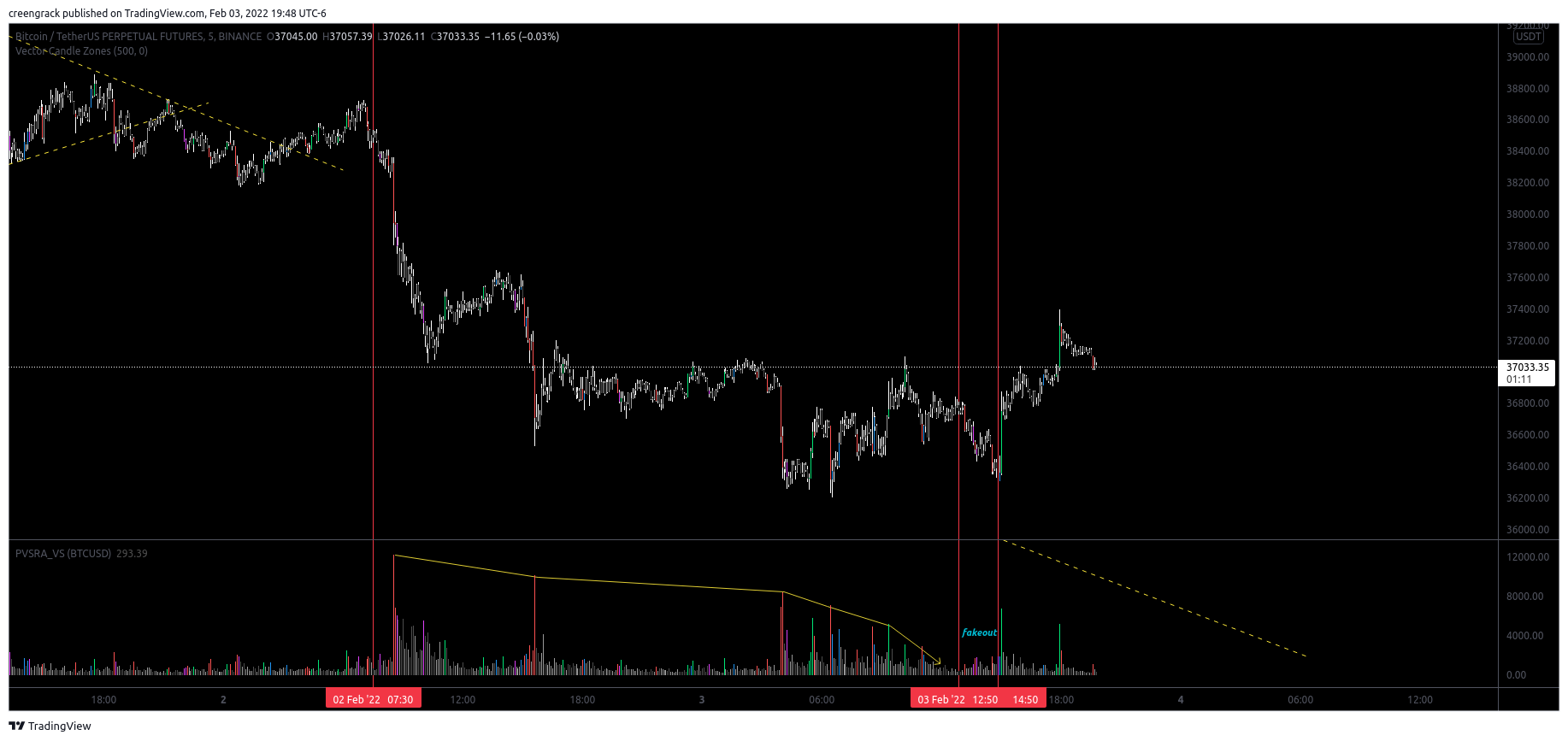 BINANCE:BTCUSDTPERP Chart Image by creengrack