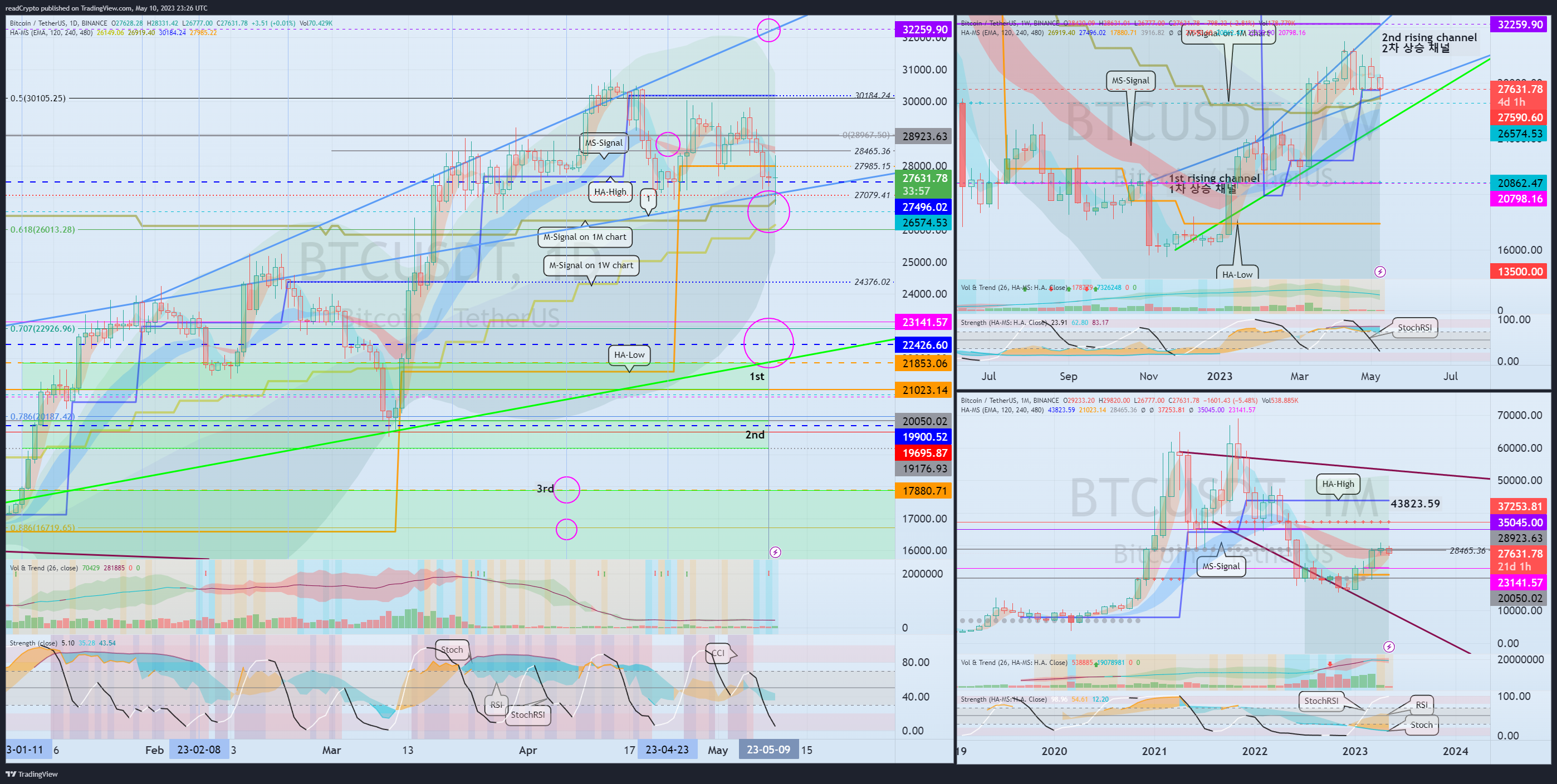 BINANCE:BTCUSDT Chart Image by readCrypto