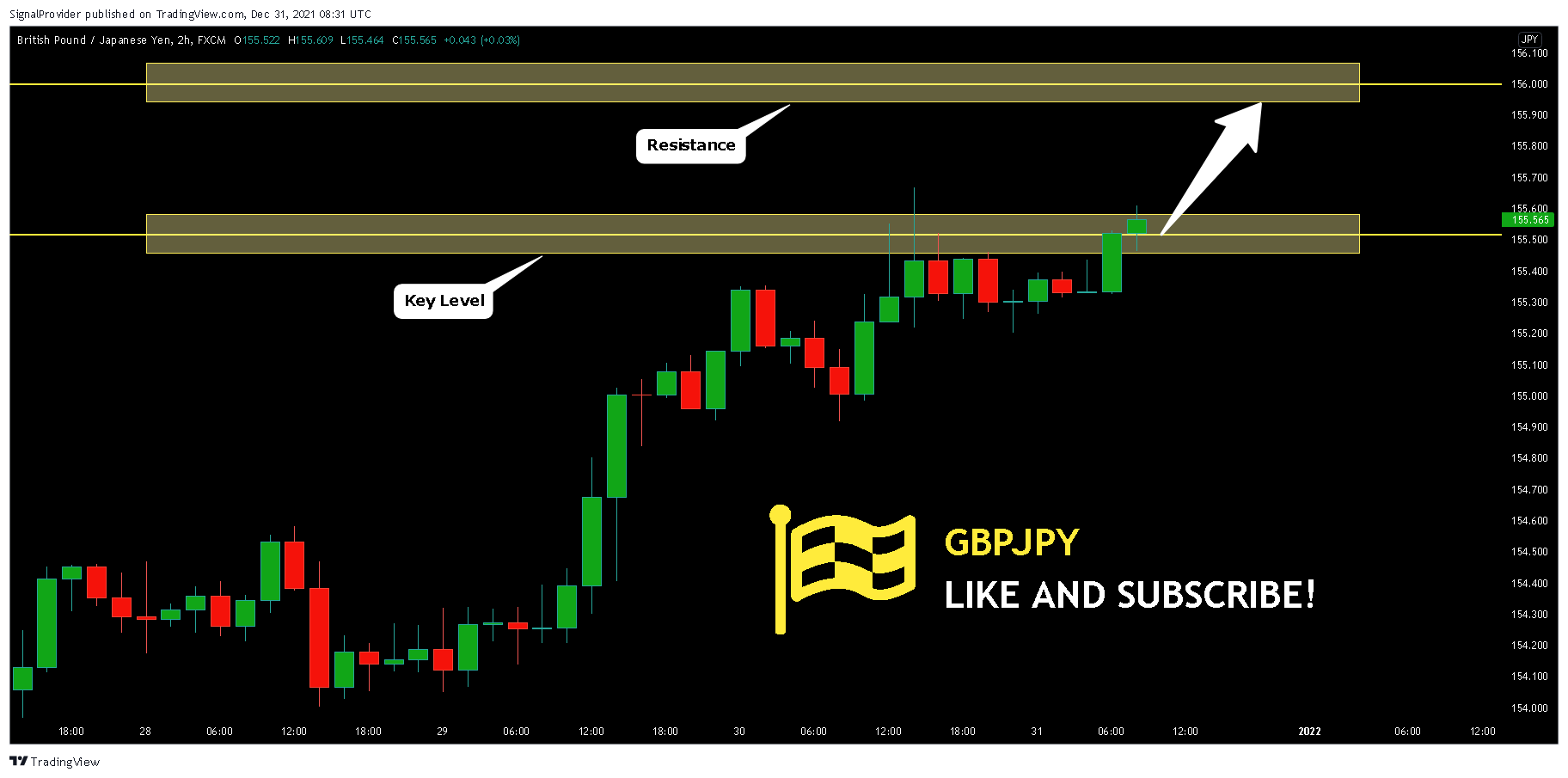 FX:GBPJPY Chart Image by SignalProvider