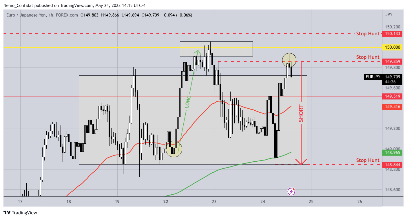 FOREXCOM:EURJPY Chart Image by Nemo_Confidat