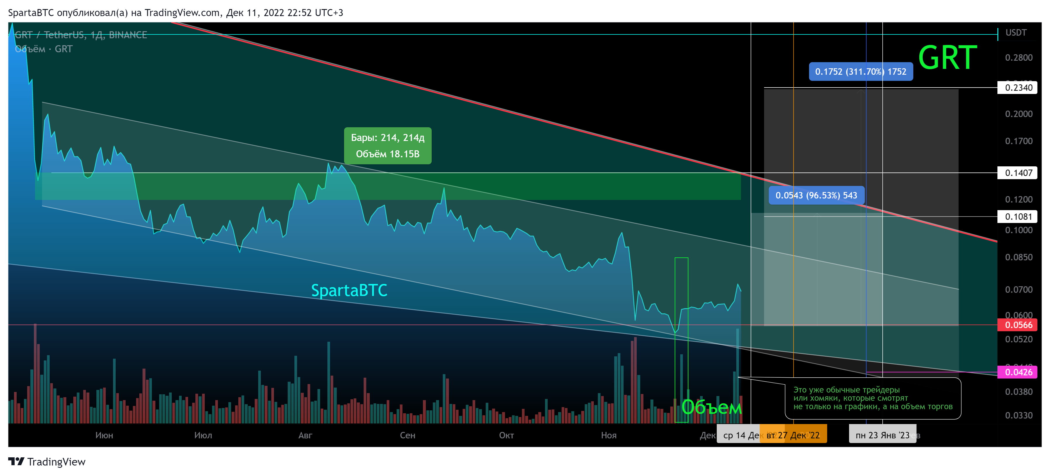 BINANCE:GRTUSDT Chart Image by SpartaBTC