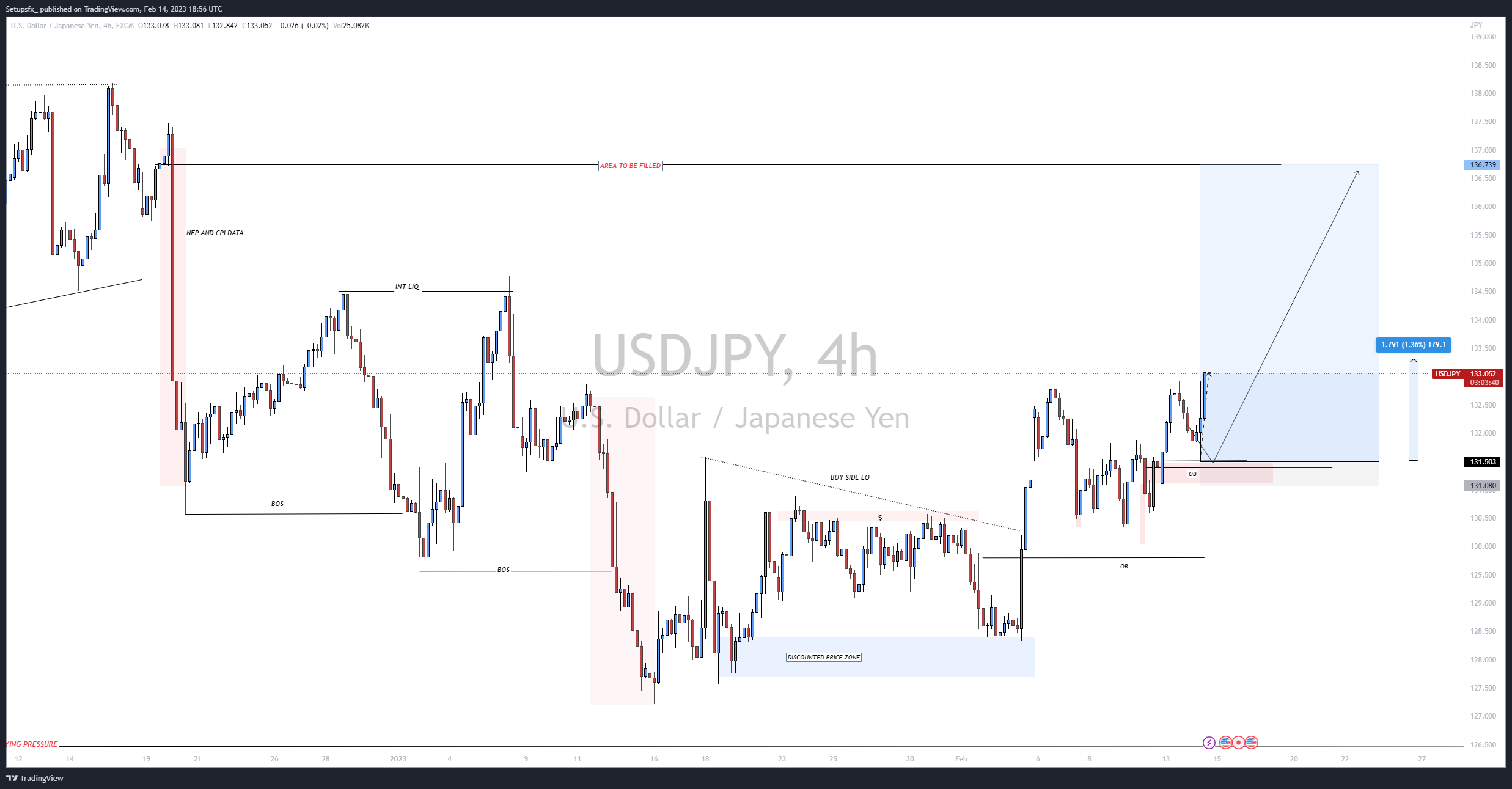 FX:USDJPY Chart Image by Setupsfx_