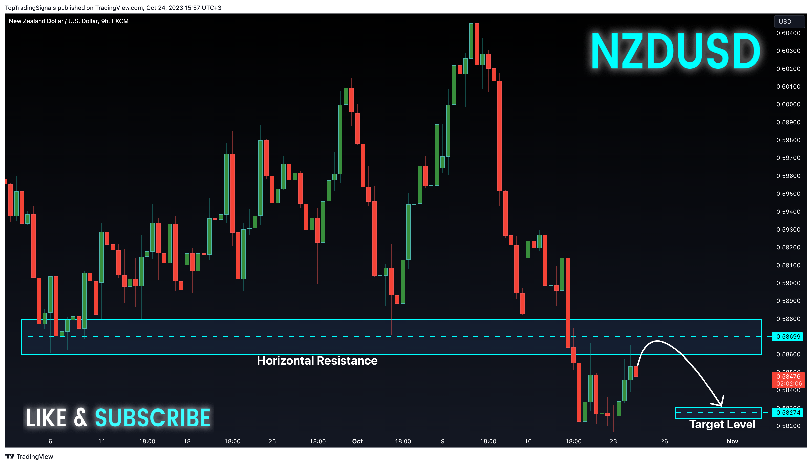 FX:NZDUSD Chart Image by TopTradingSignals