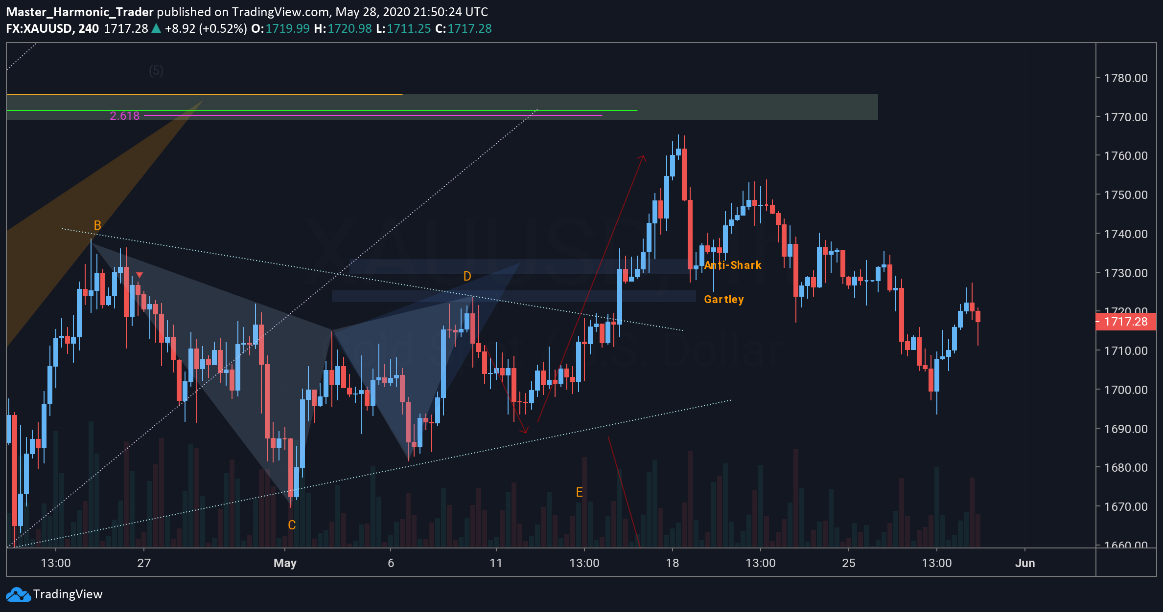  Chart Image