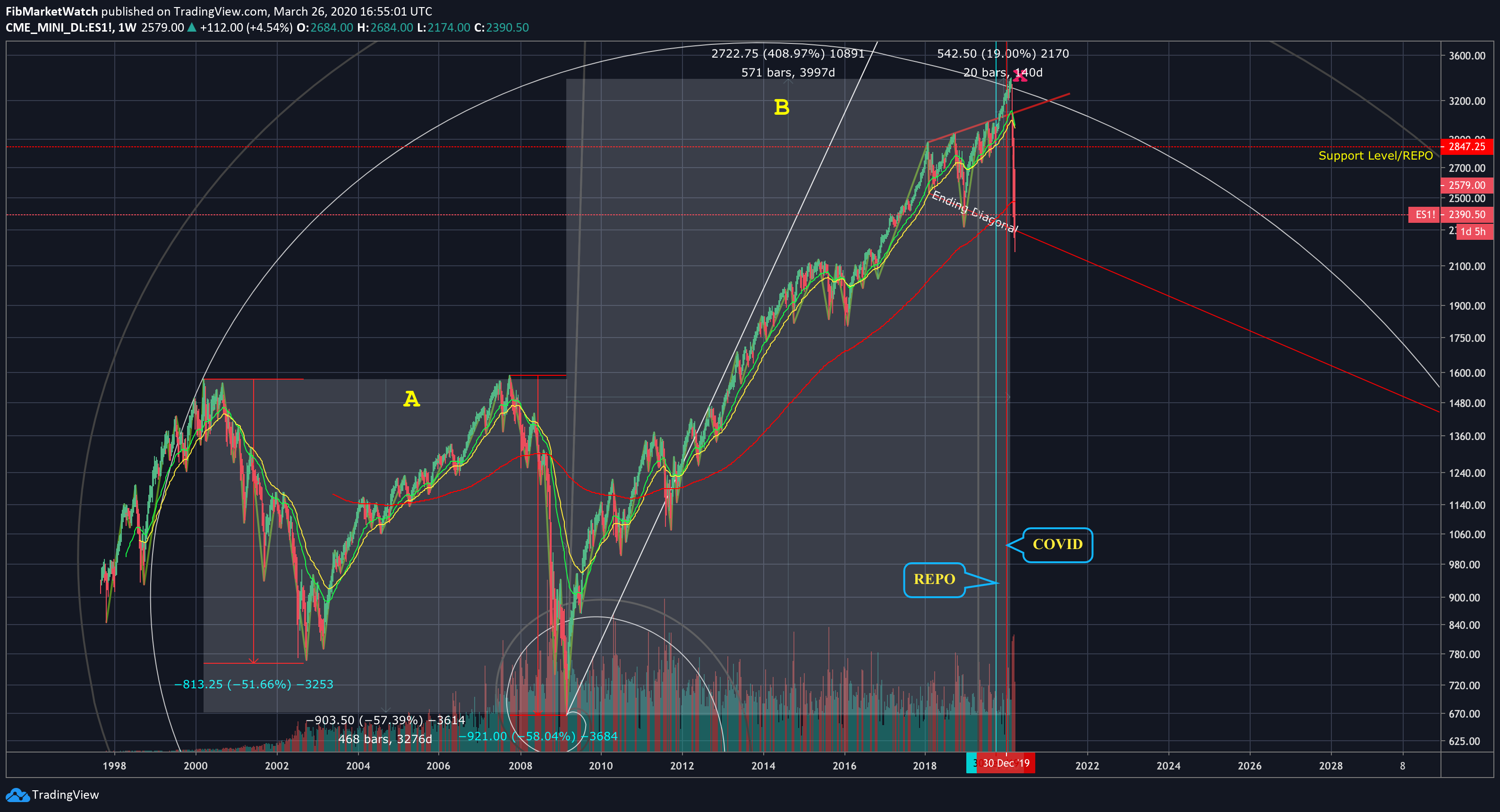  Chart Image