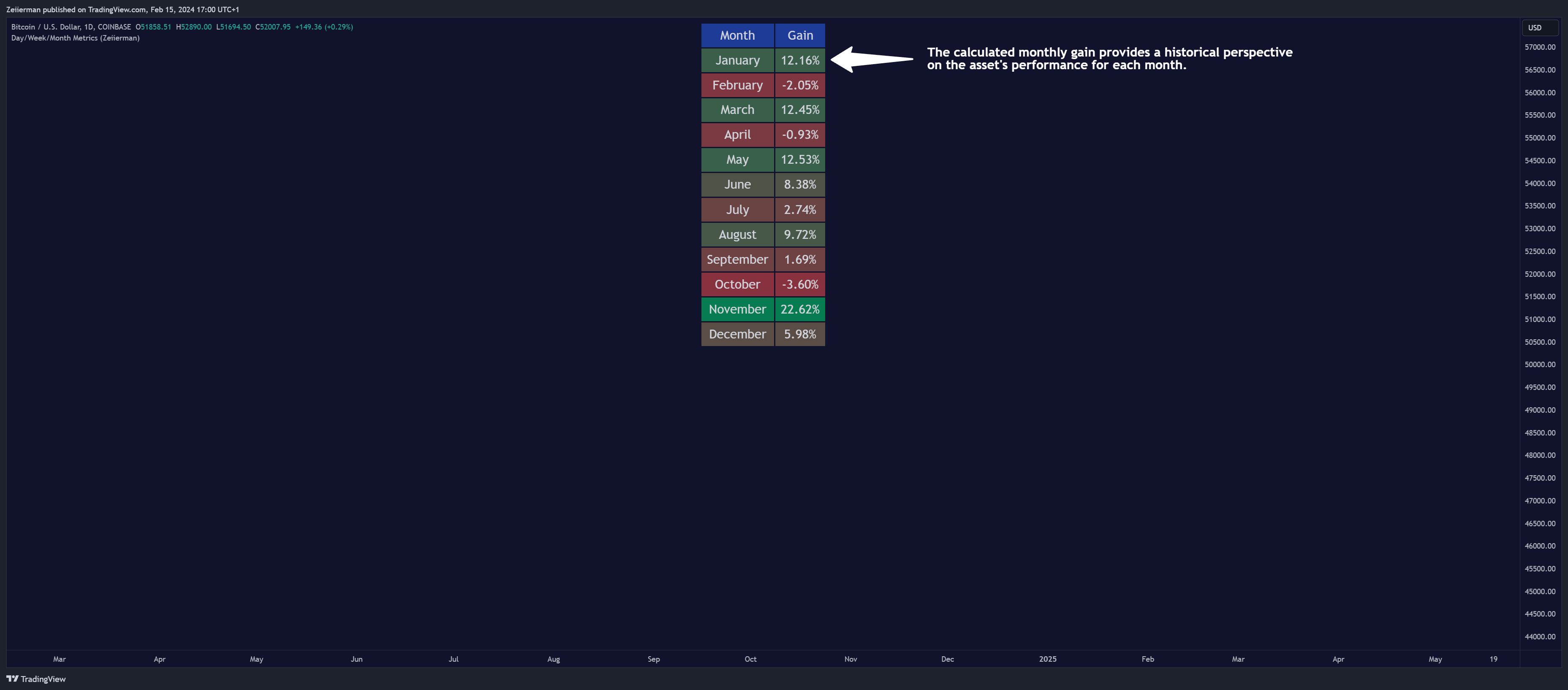 COINBASE:BTCUSD Chart Image by Zeiierman