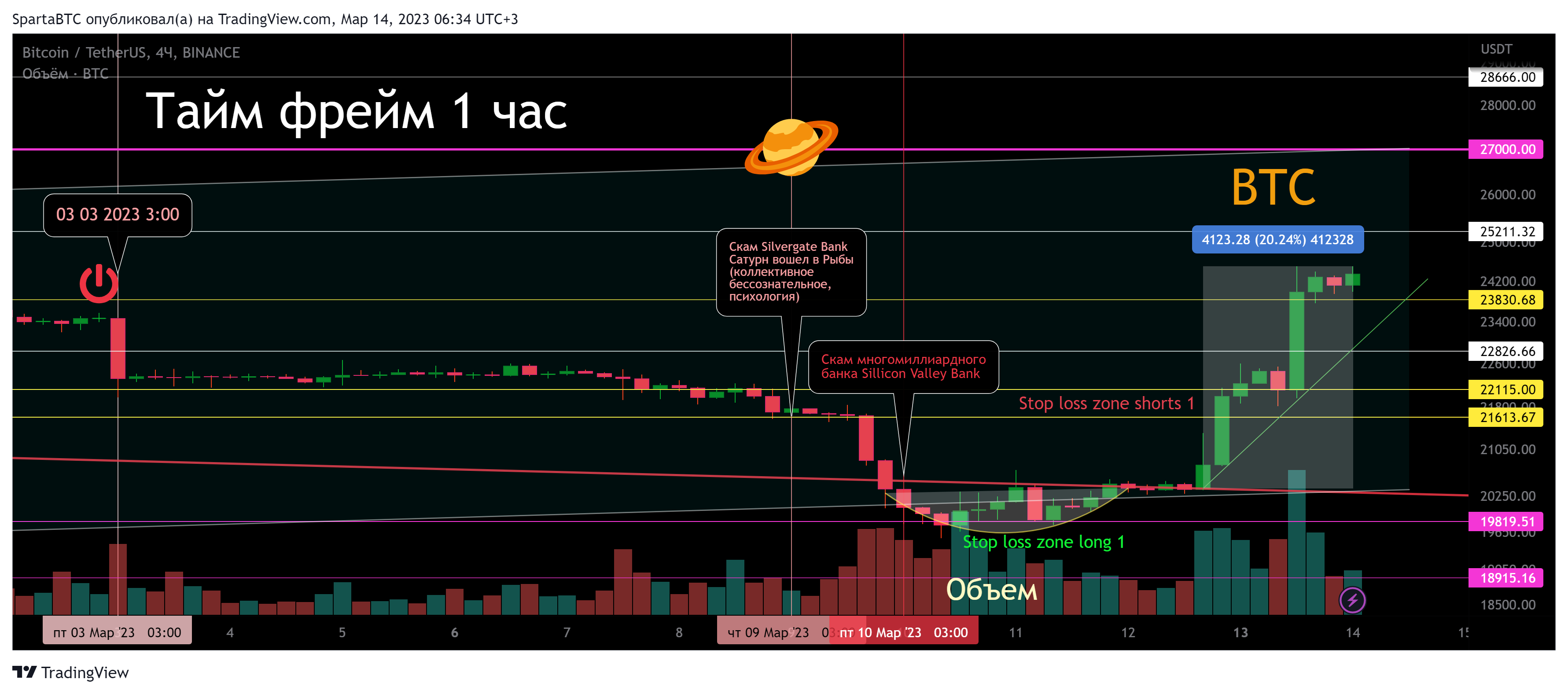 BINANCE:BTCUSDT Chart Image by SpartaBTC