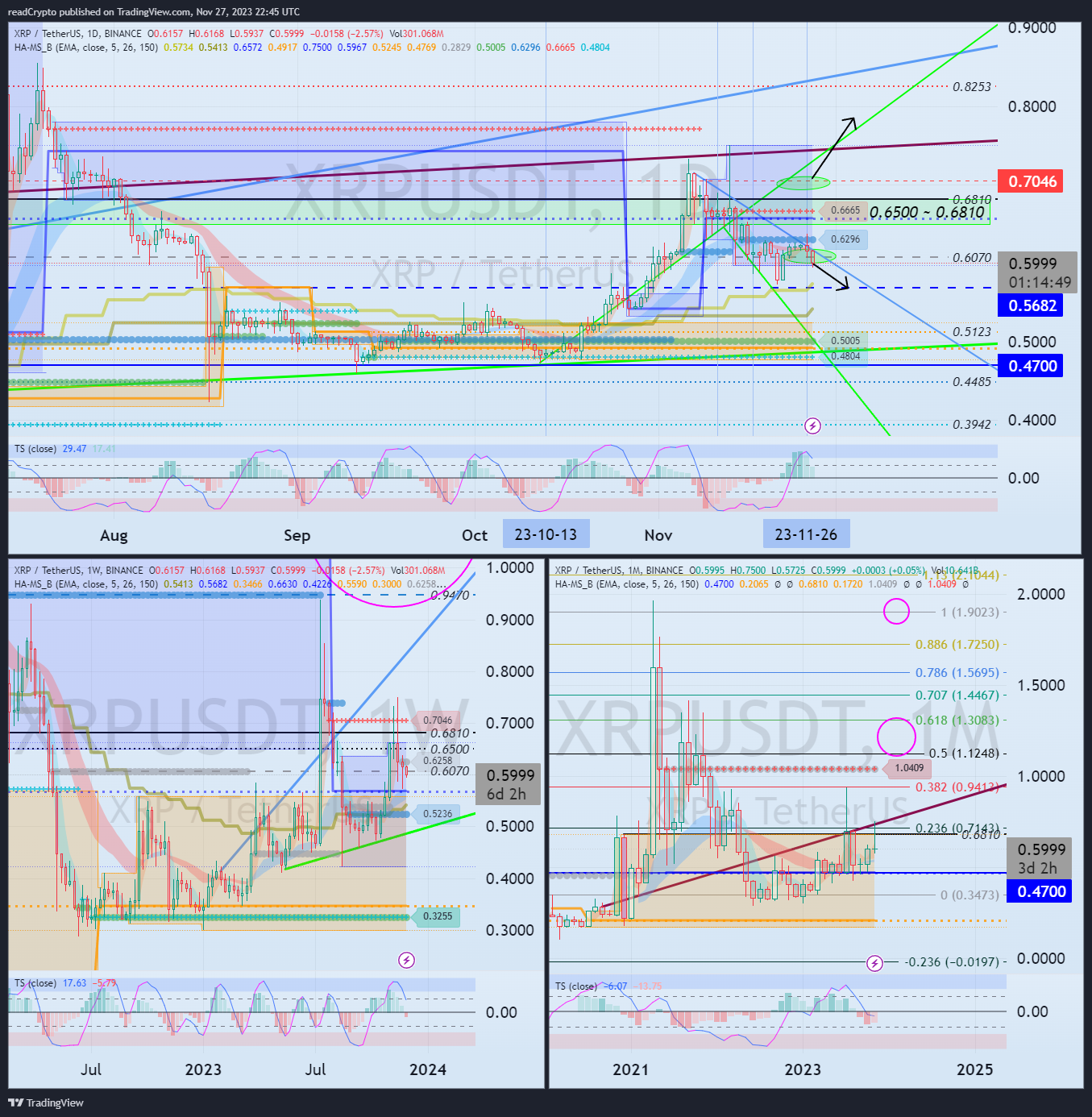 BINANCE:XRPUSDT Chart Image by readCrypto