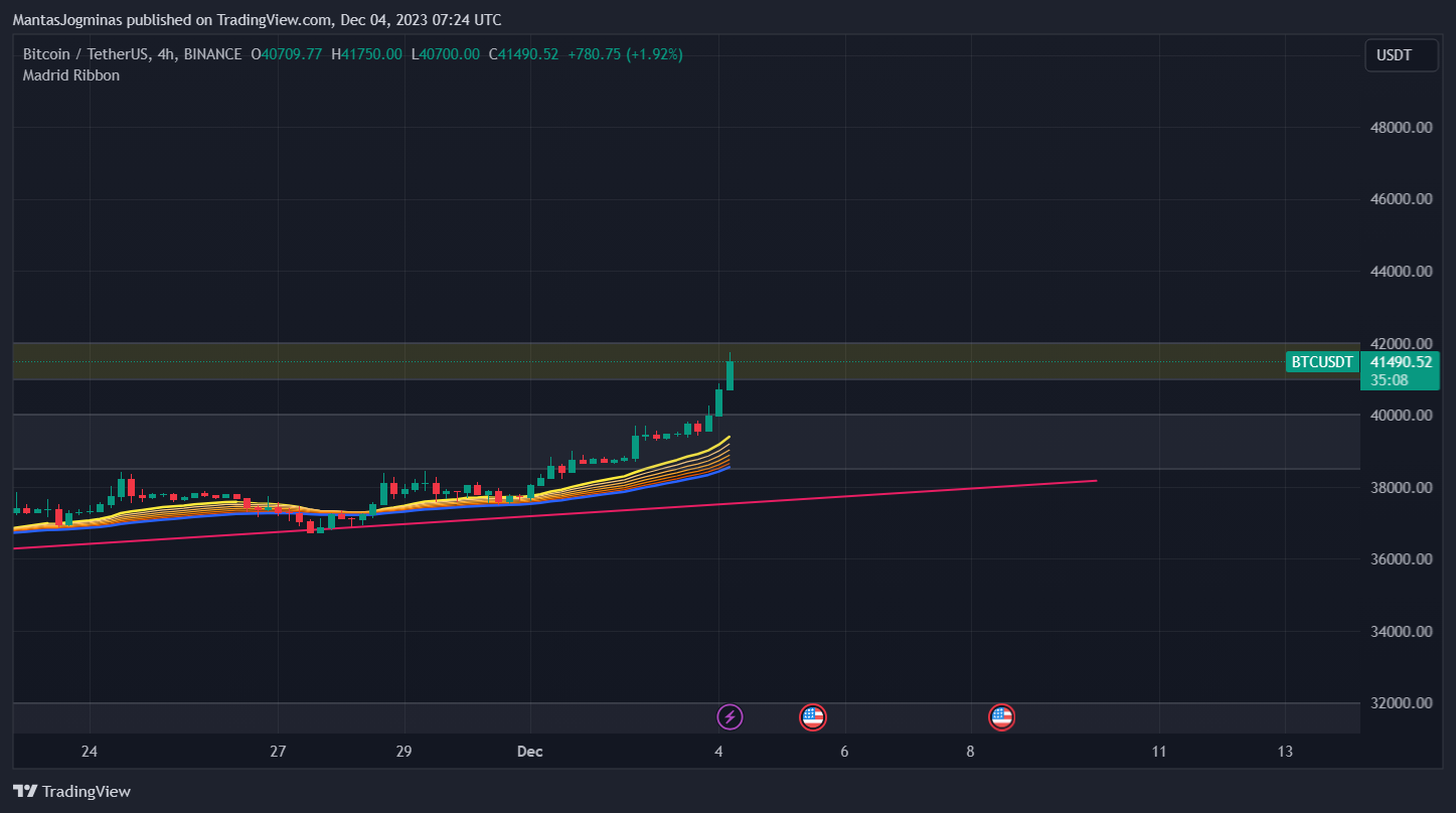 BINANCE:BTCUSDT Chart Image by MantasJogminas