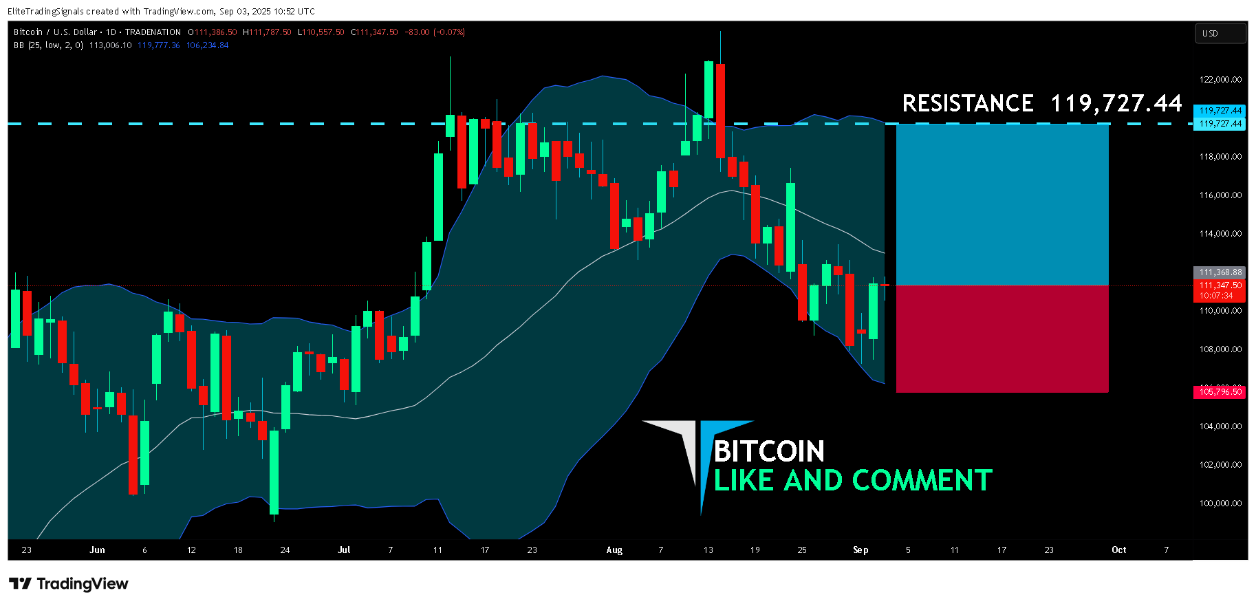 TRADENATION:BTCUSD Chart Image by EliteTradingSignals