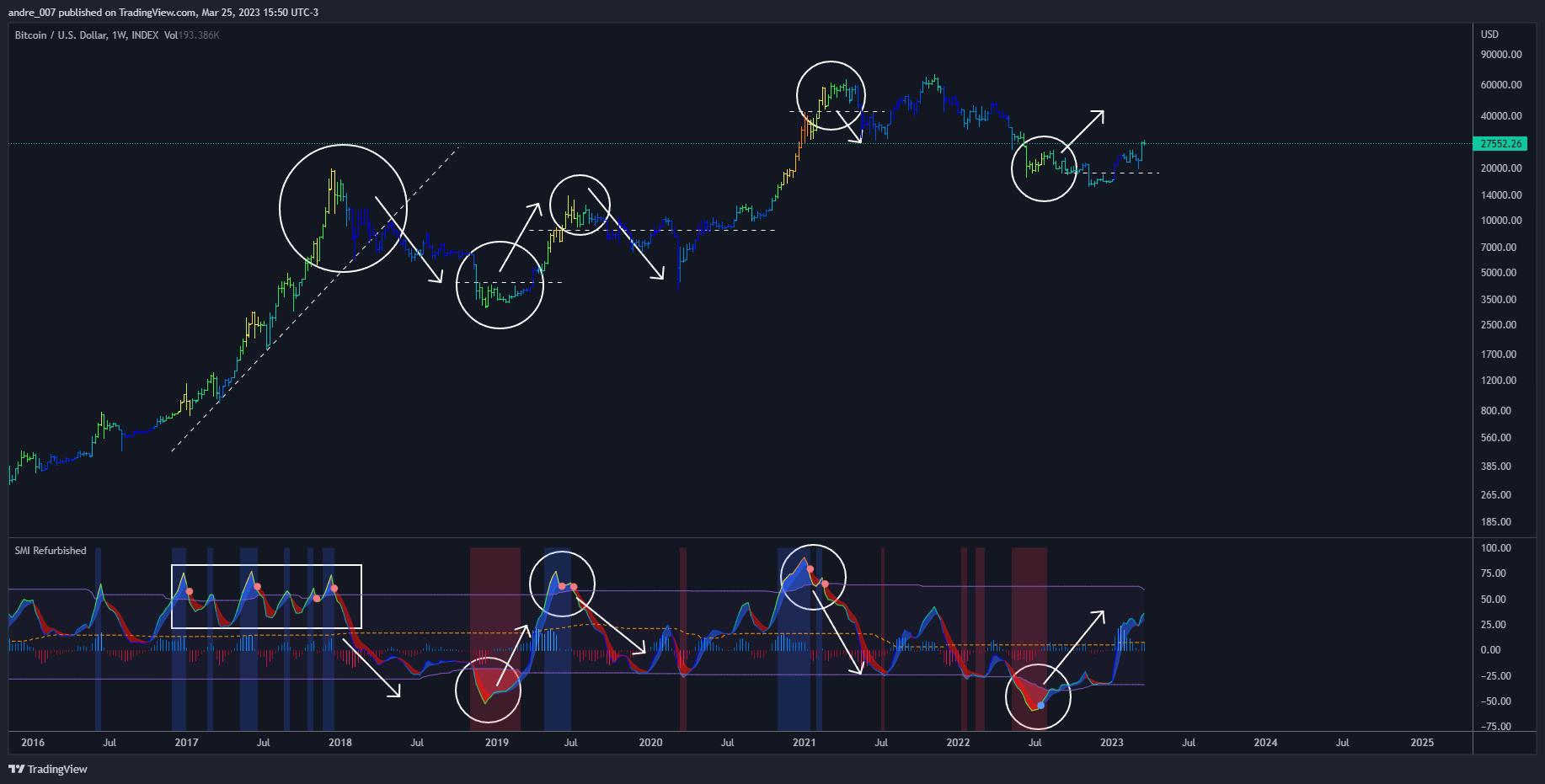 INDEX:BTCUSD Chart Image by andre_007
