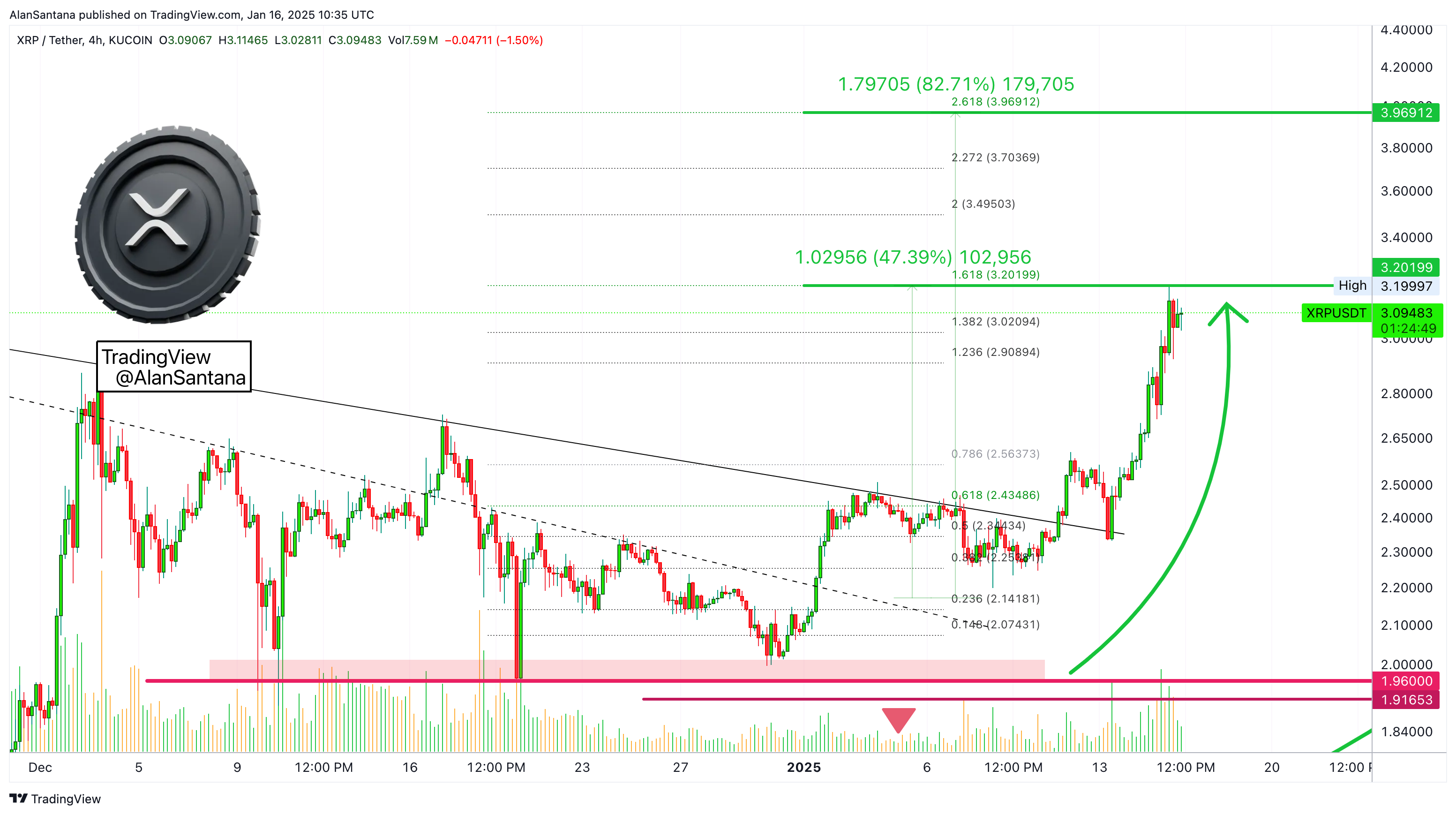KUCOIN:XRPUSDT Chart Image by MasterAnanda